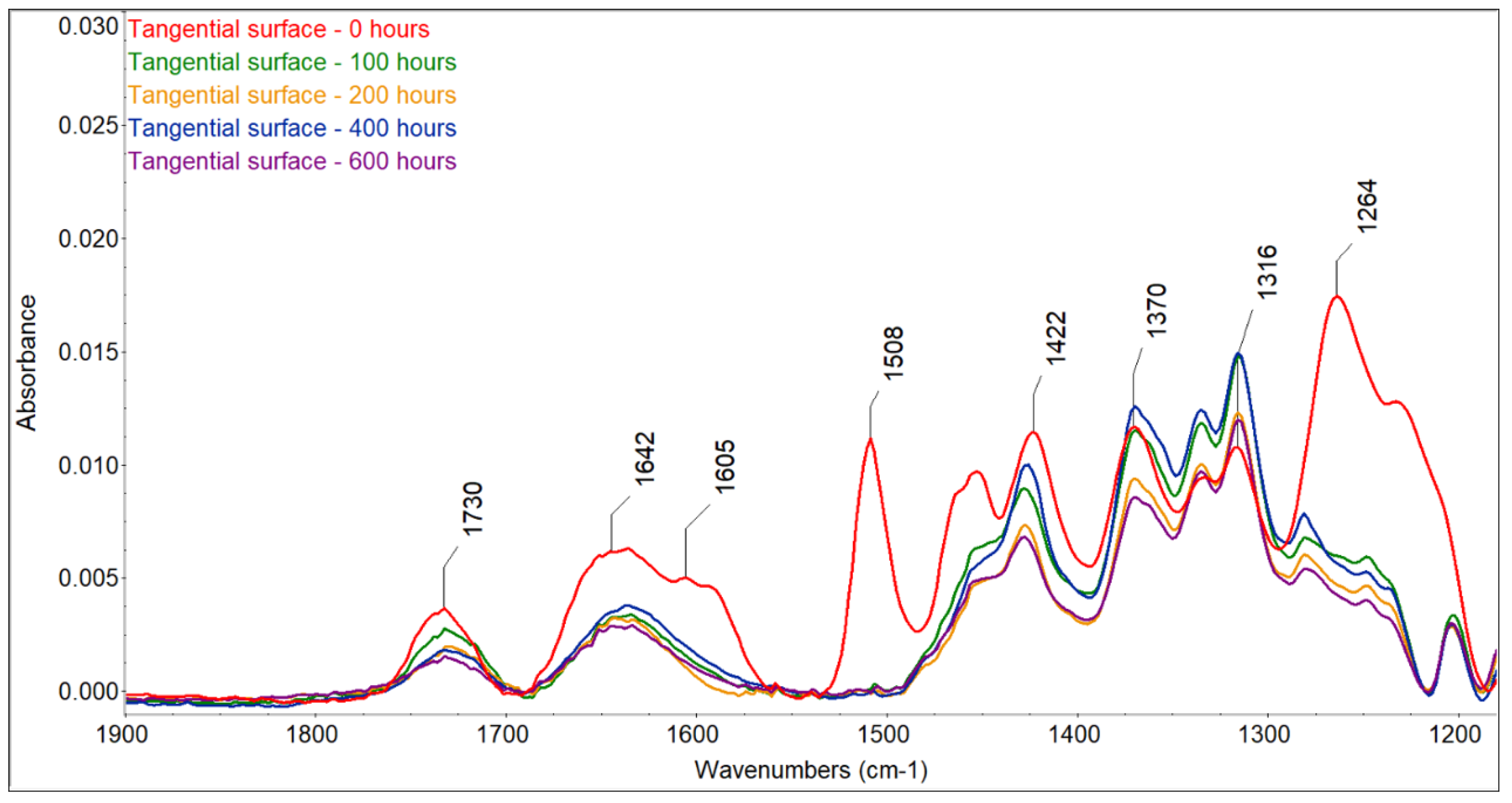 Polymers 16 01191 g009