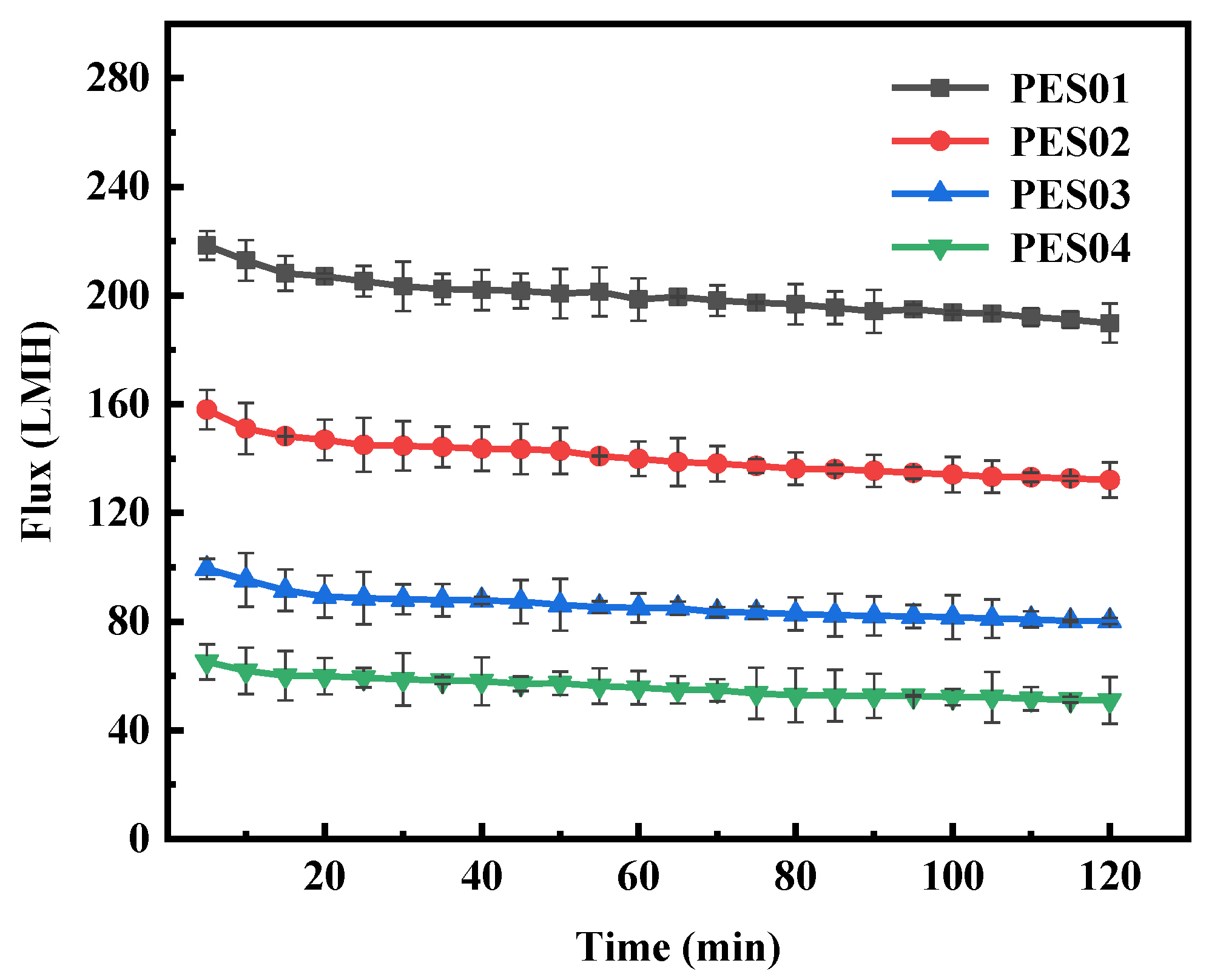 Polymers | Free Full-Text | Improved Protein Removal Performance of PES ...