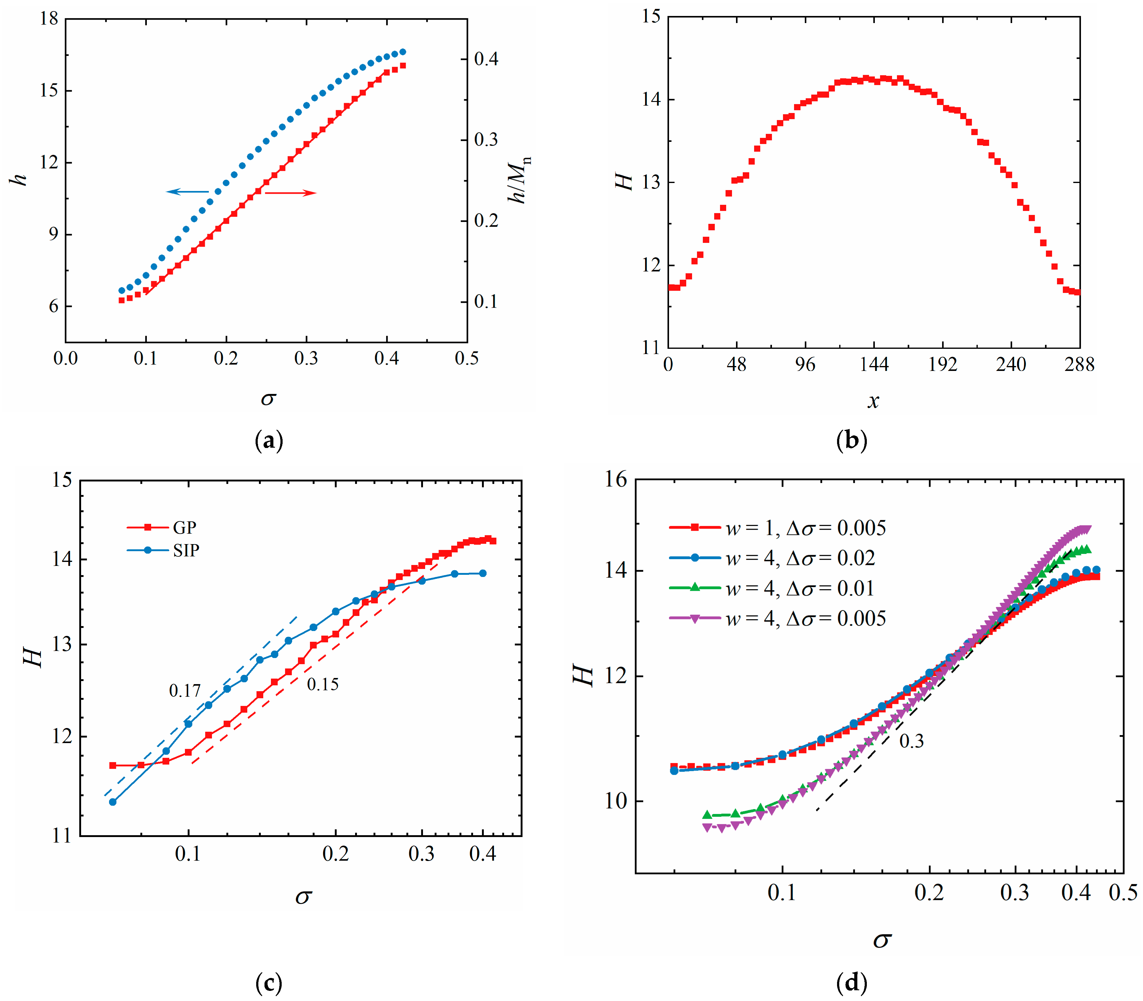 Polymers 16 01203 g004 Polymers 16 01203 g004