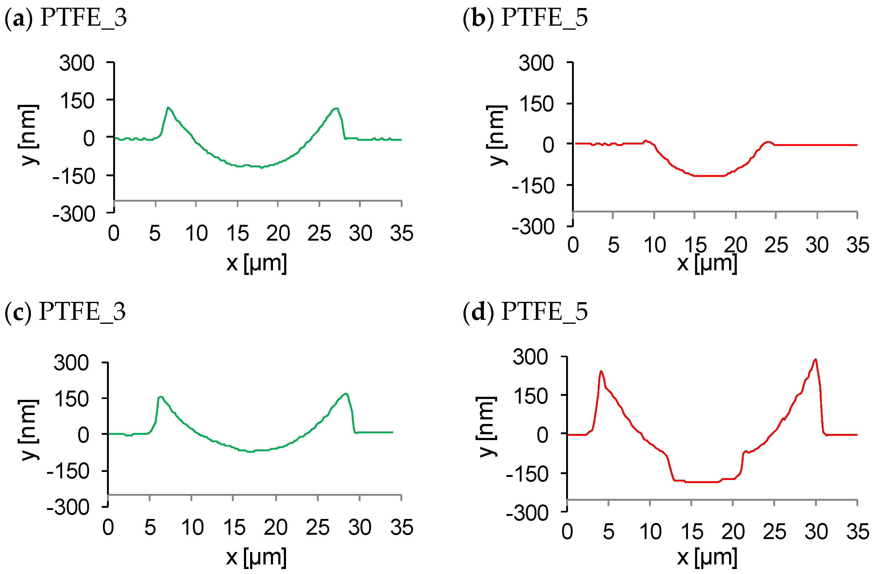 Polymers 16 01205 g005