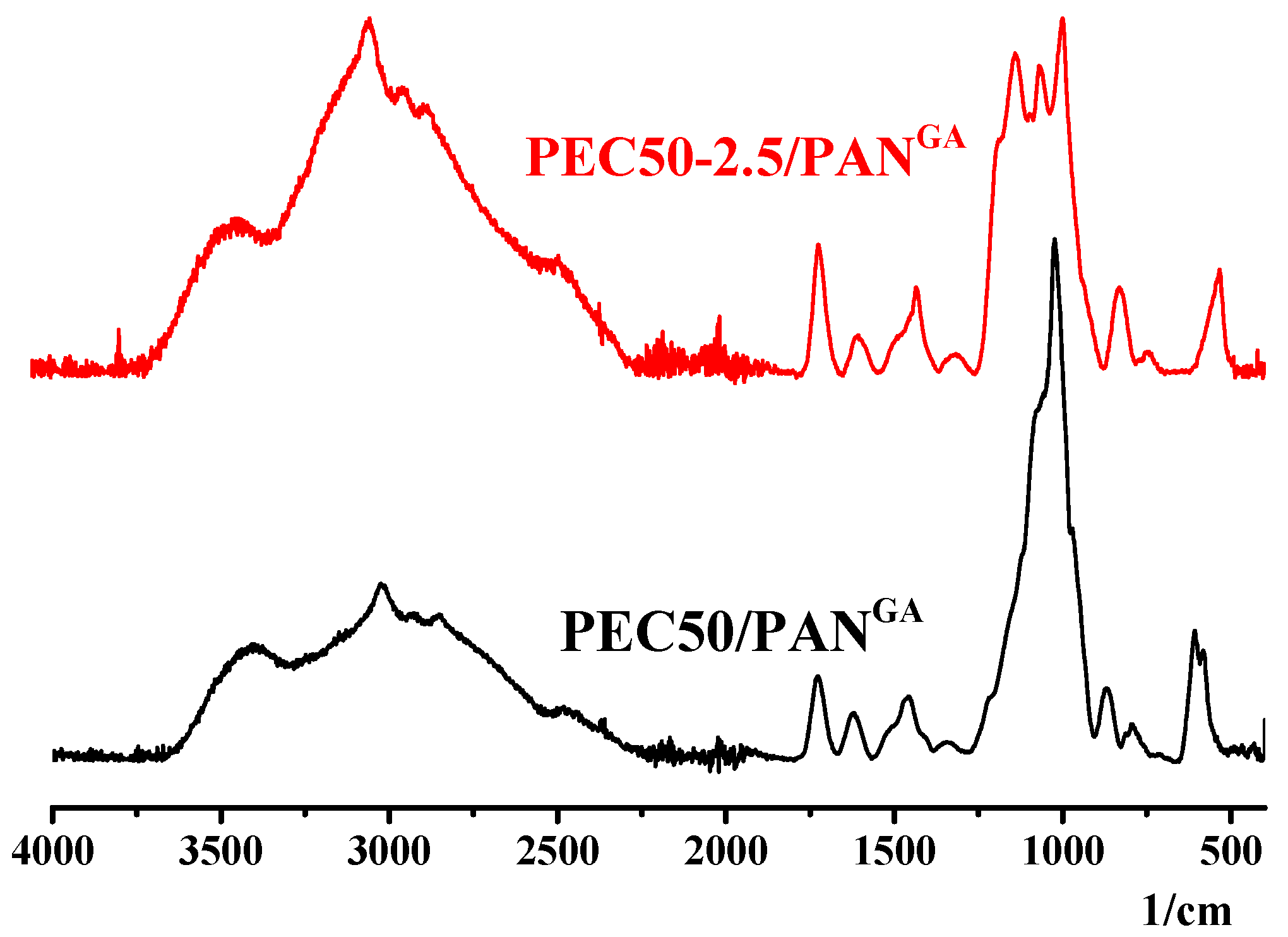 Polymers 16 01206 g011