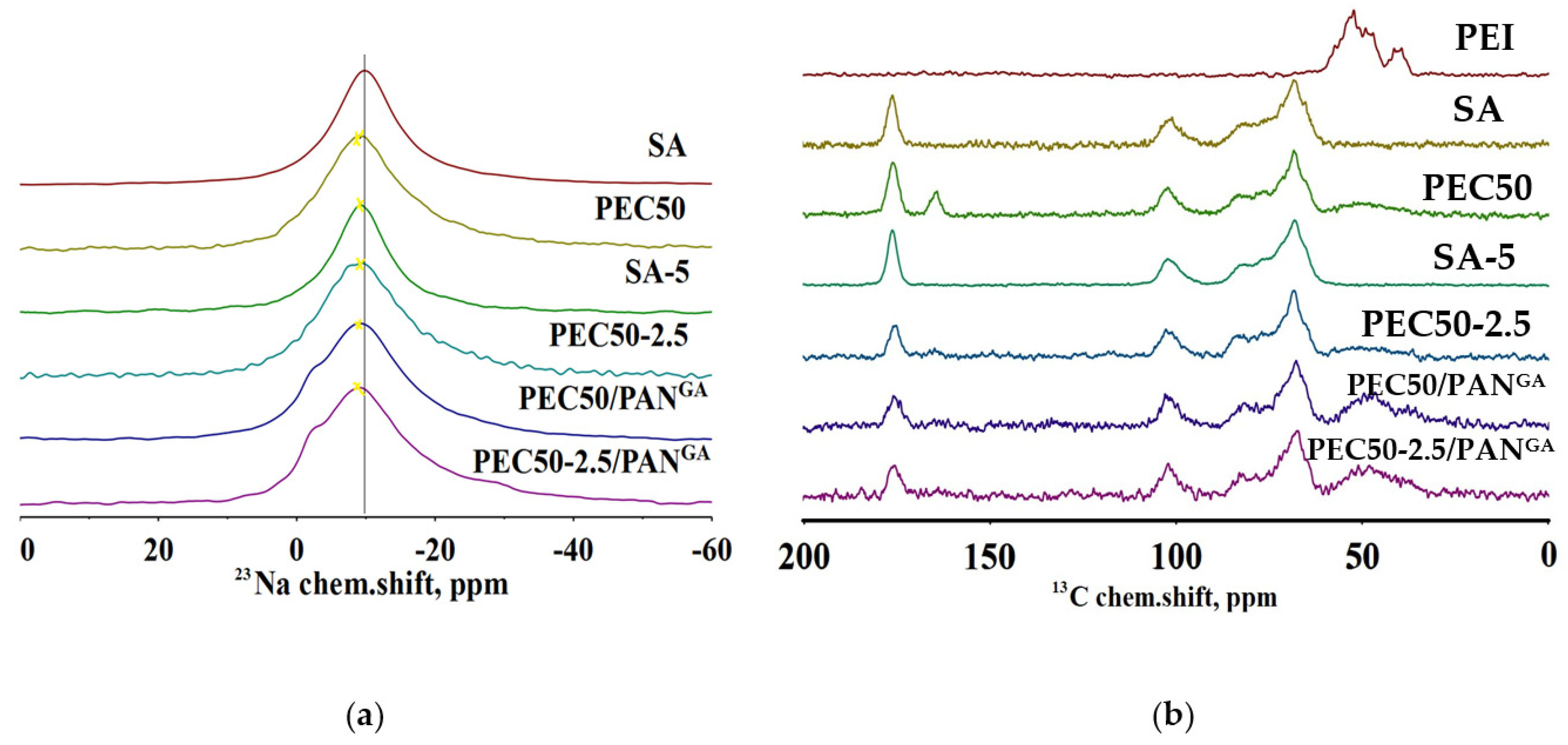 Polymers 16 01206 g013