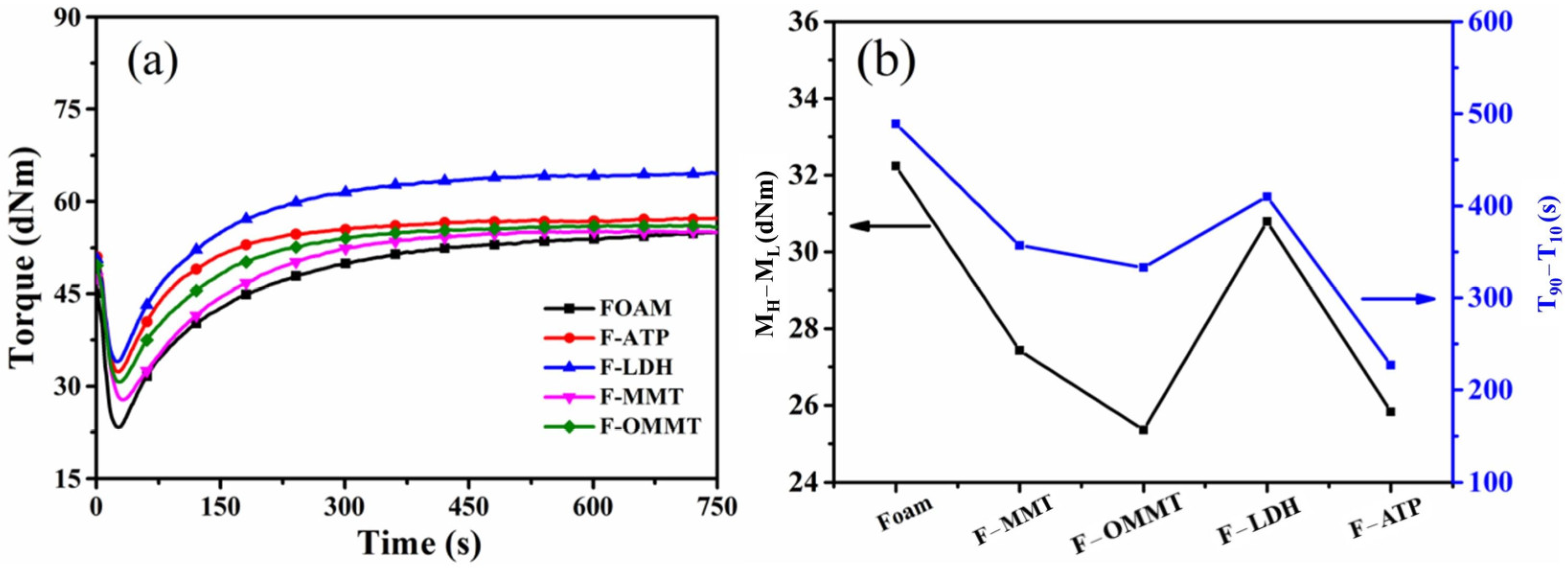 Polymers 16 01226 g002