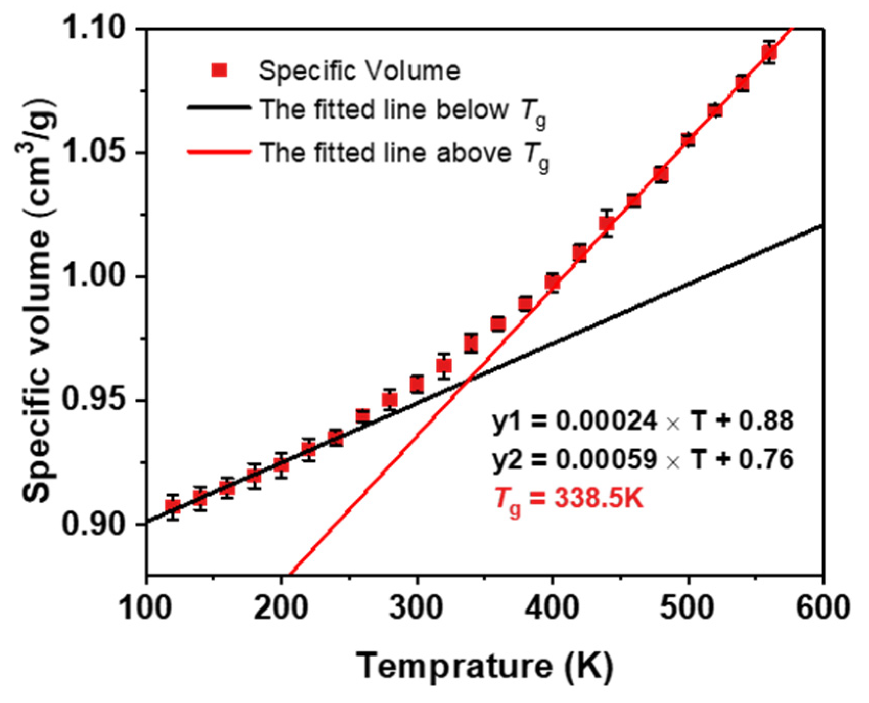 Polymers 16 01229 g003