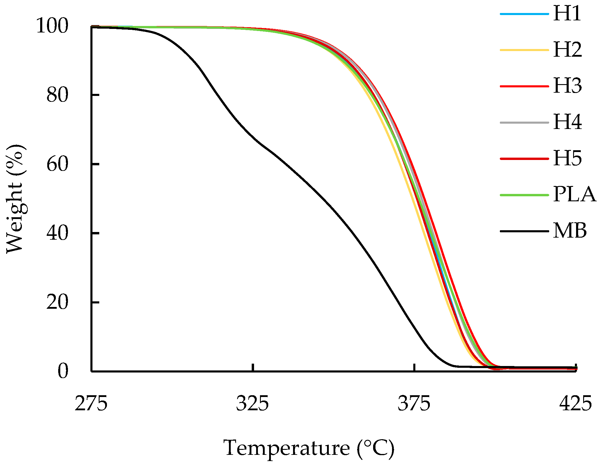 Polymers 16 01230 g003