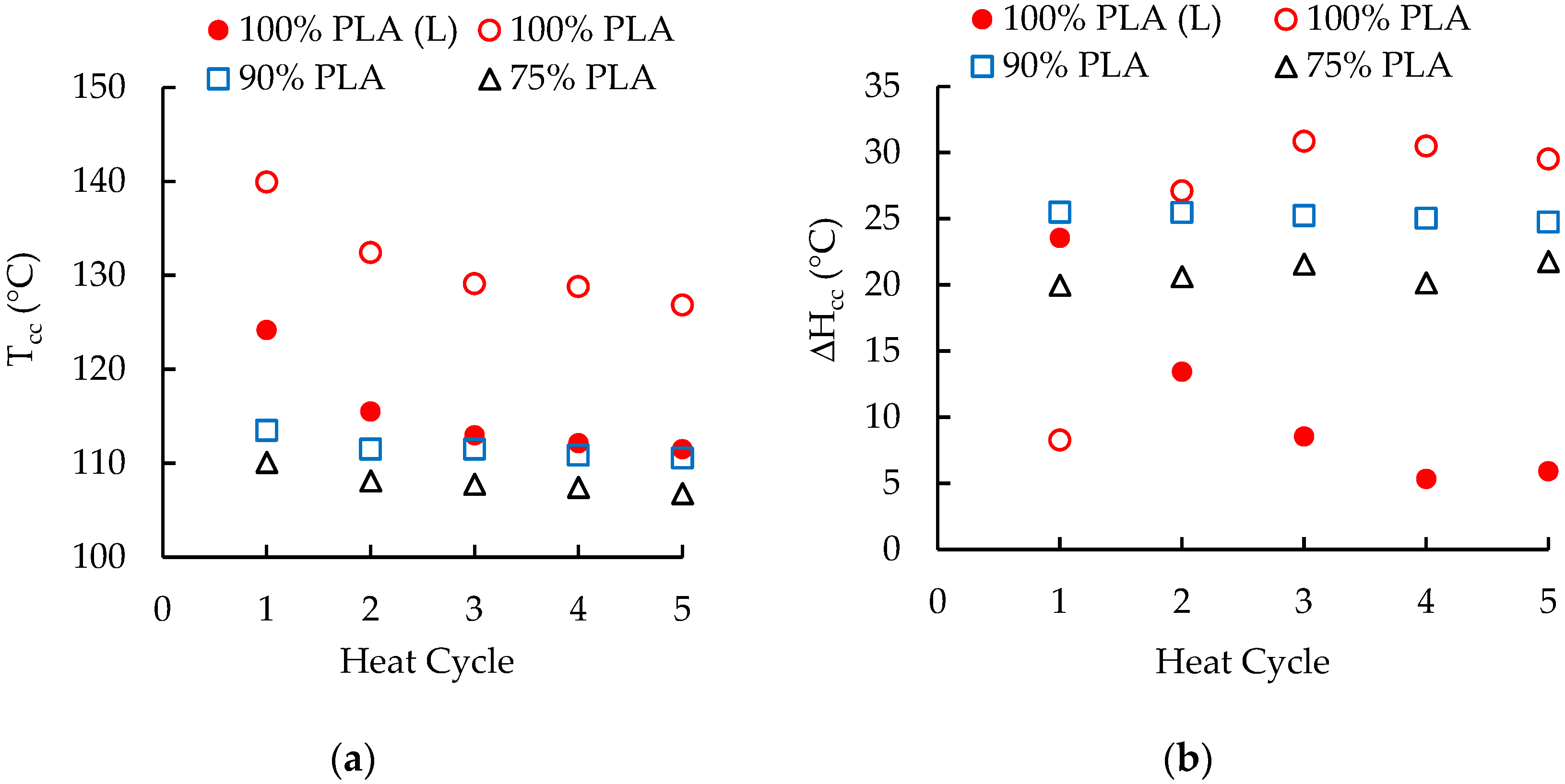 Polymers 16 01230 g005