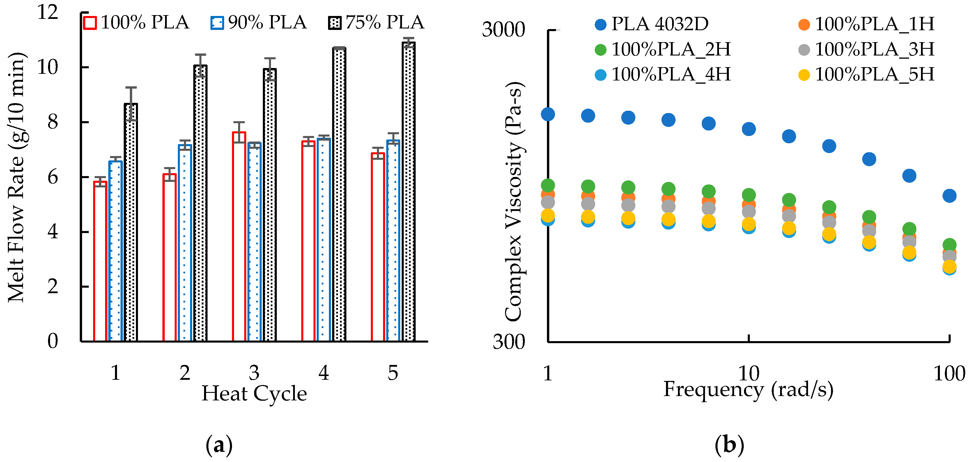 Polymers 16 01230 g007
