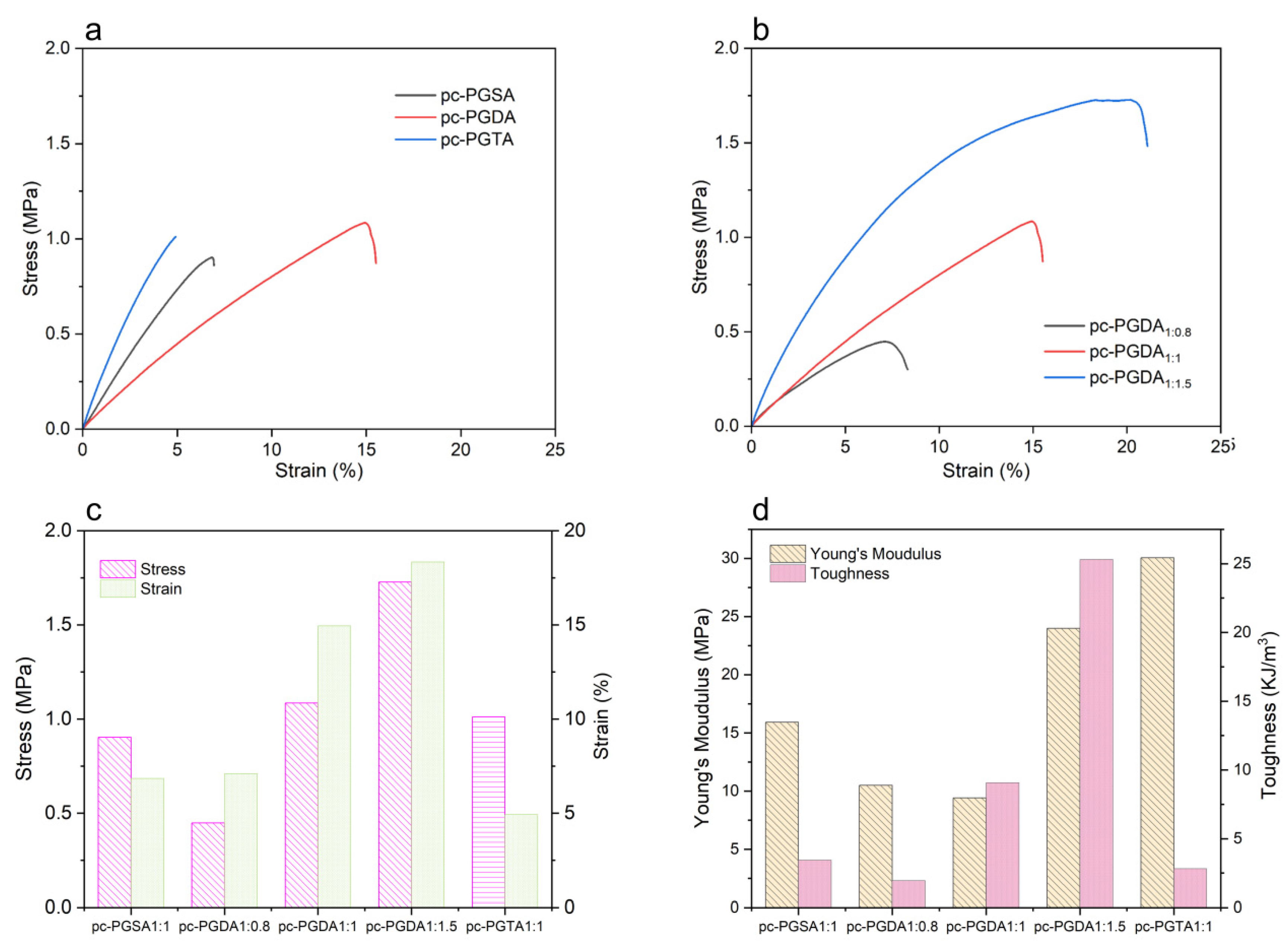 Polymers 16 01278 g006
