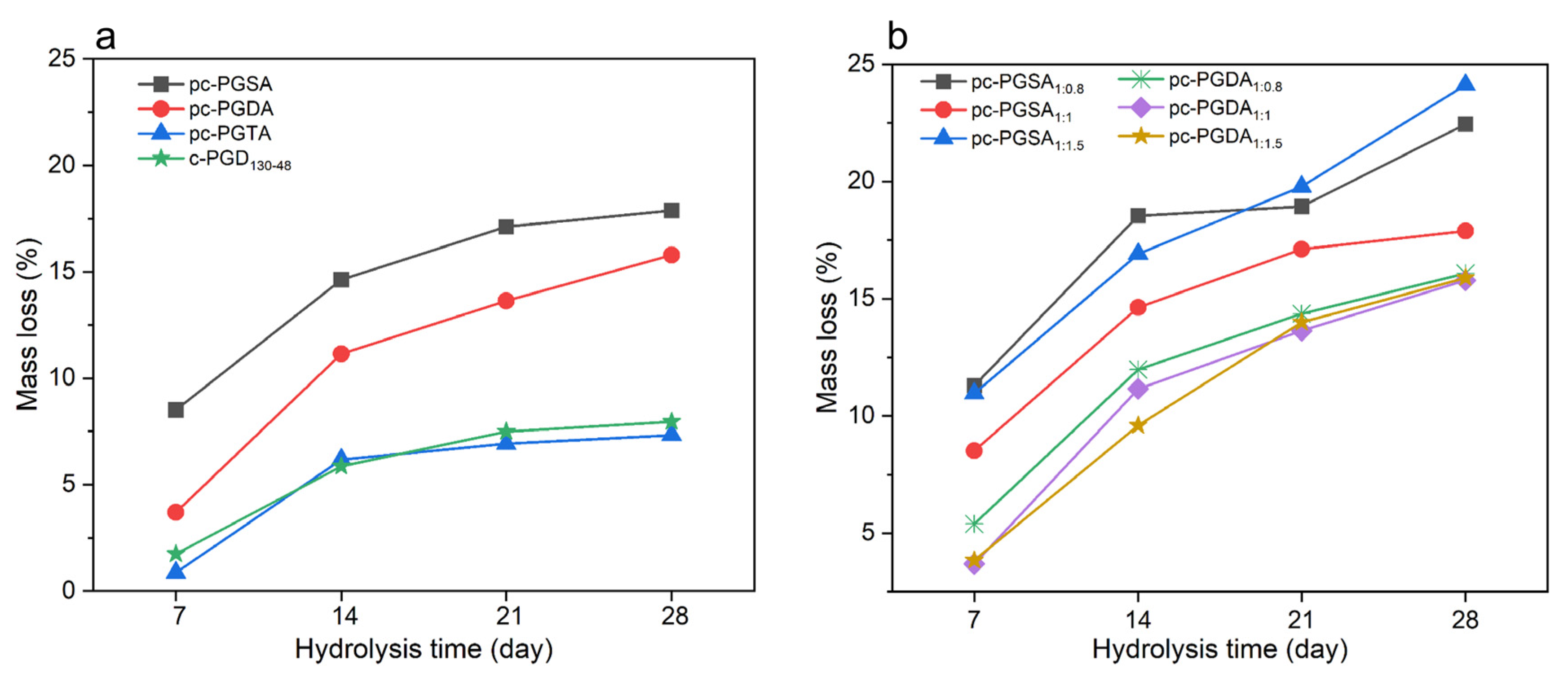 Polymers 16 01278 g007