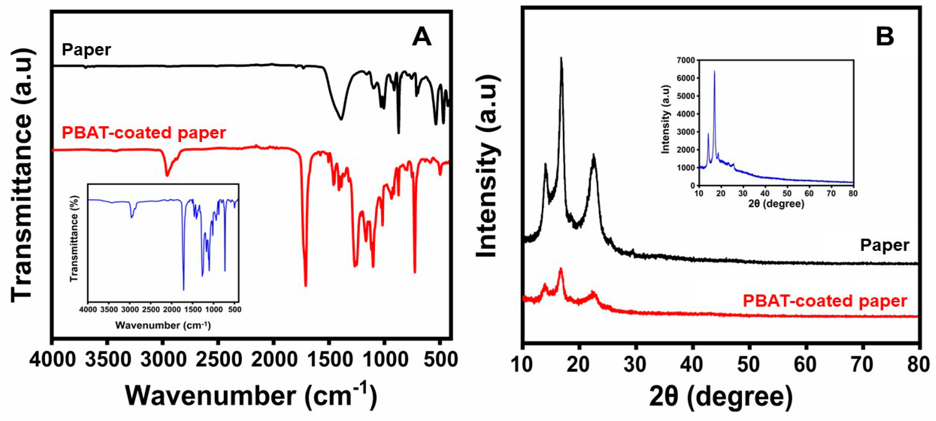 Polymers 16 01283 g002