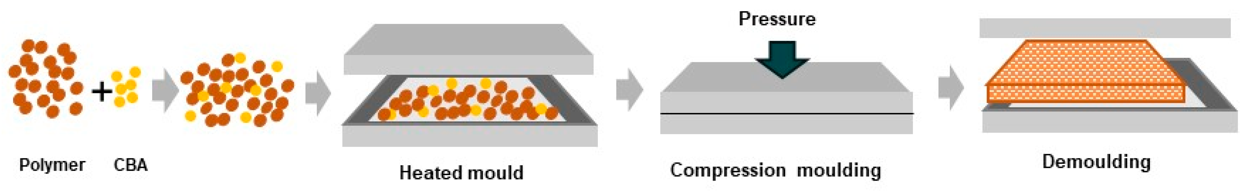 Polymers 16 01286 g006