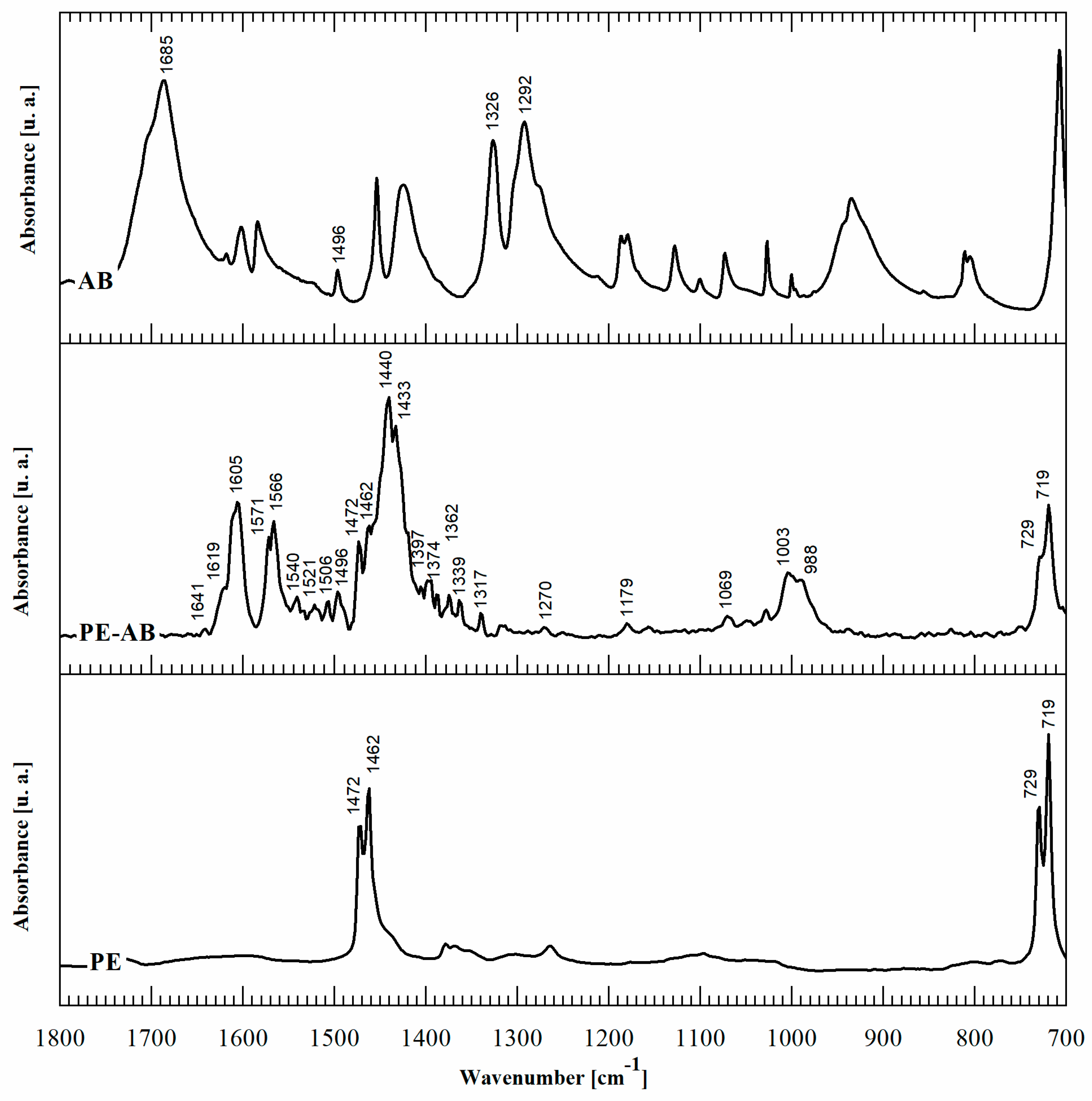 Polymers 16 01291 g002