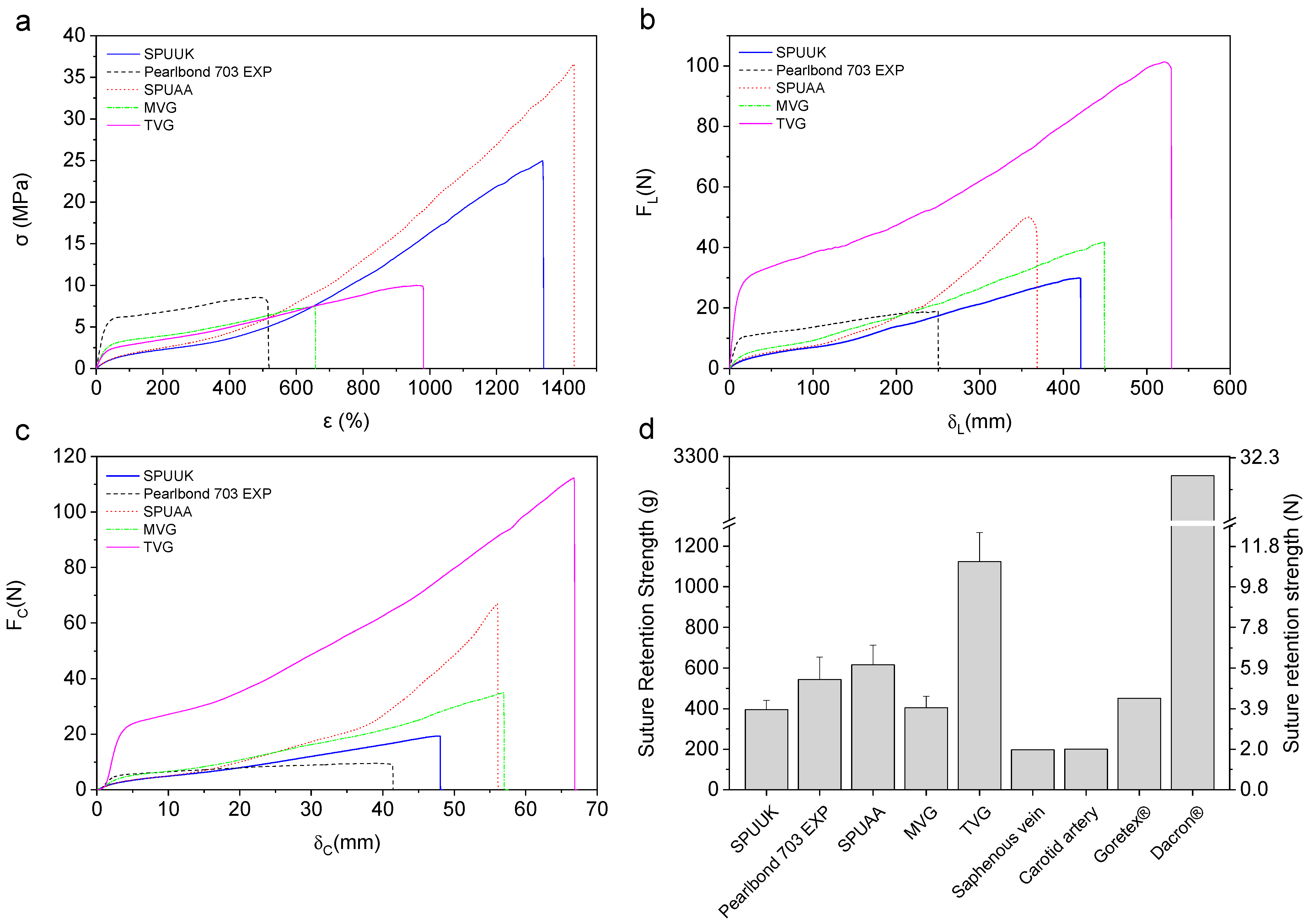 Polymers 16 01314 g004
