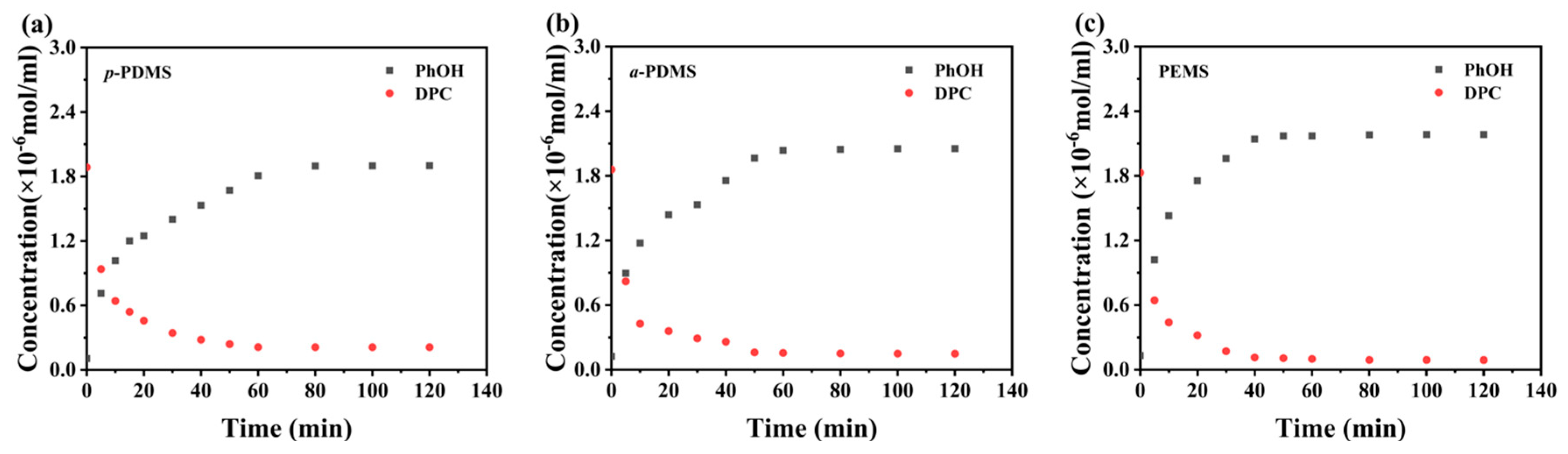Polymers 16 01318 g002