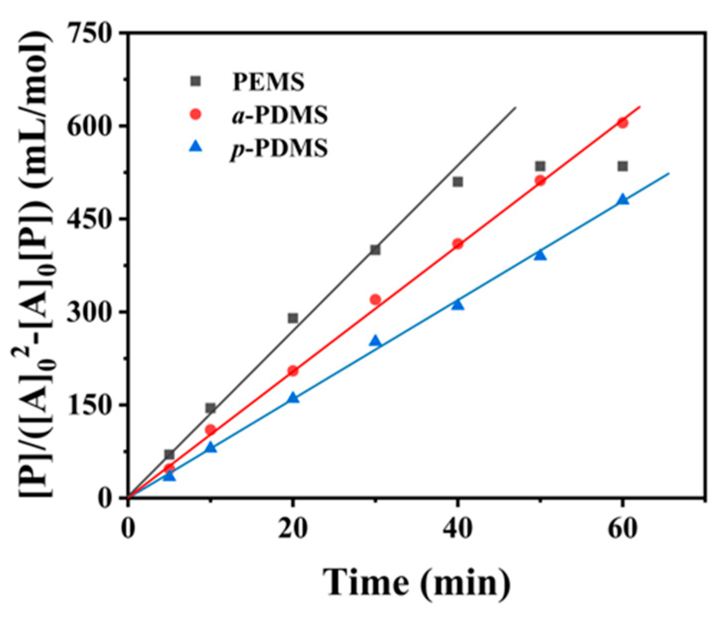 Polymers 16 01318 g003