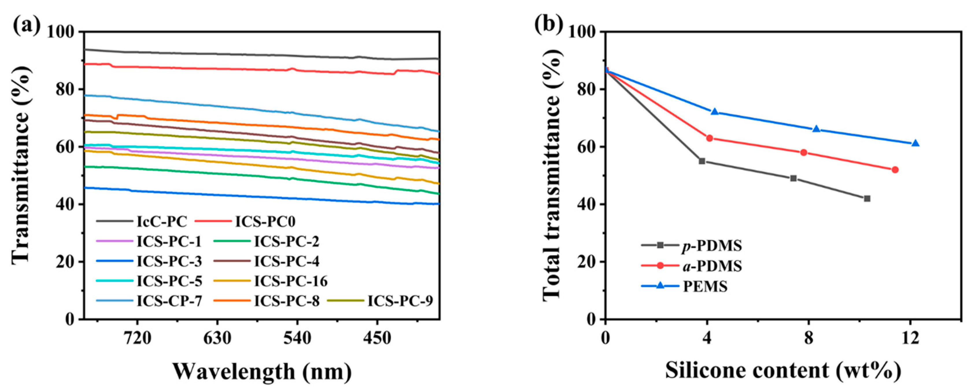Polymers 16 01318 g008