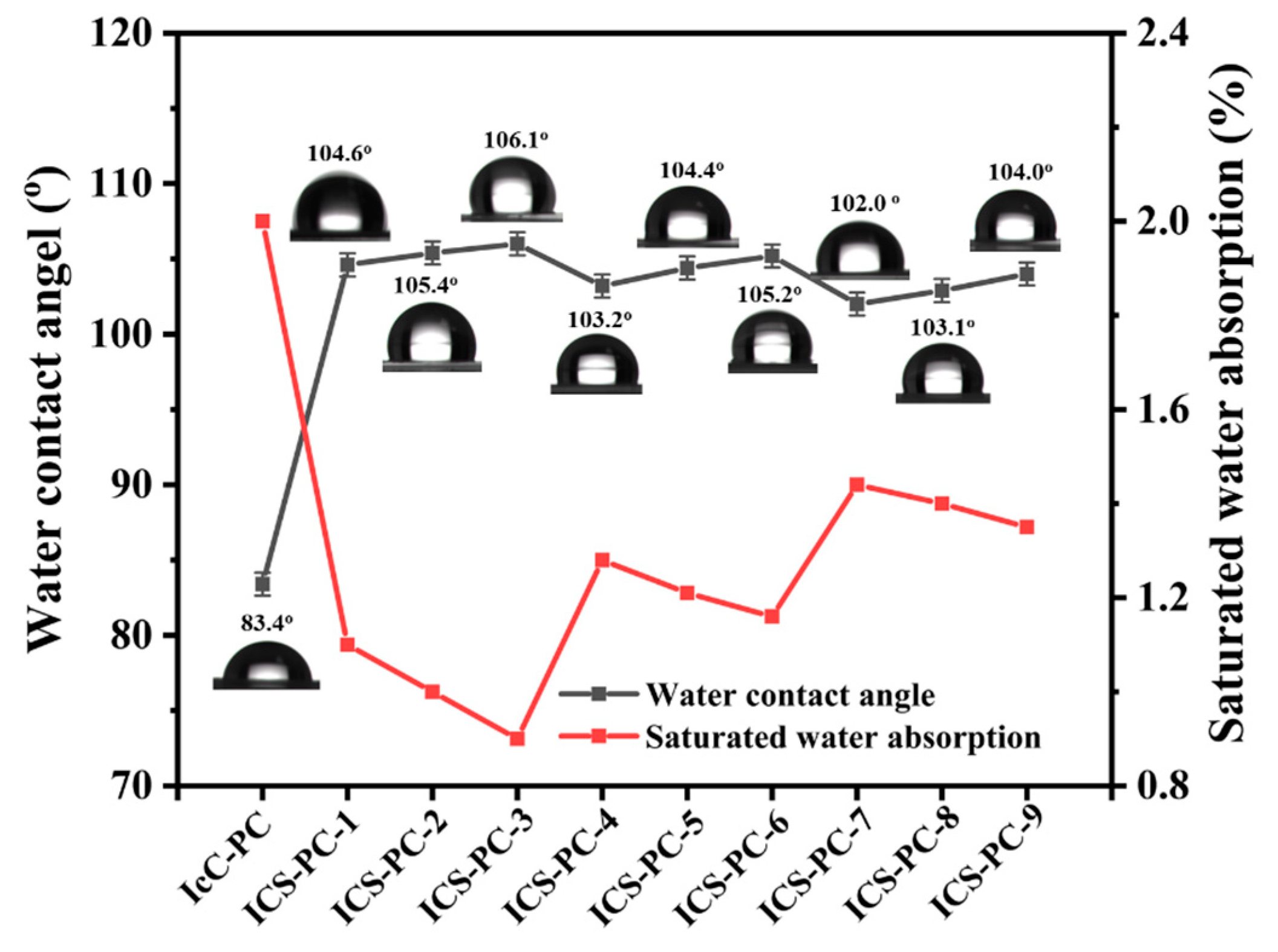 Polymers 16 01318 g009