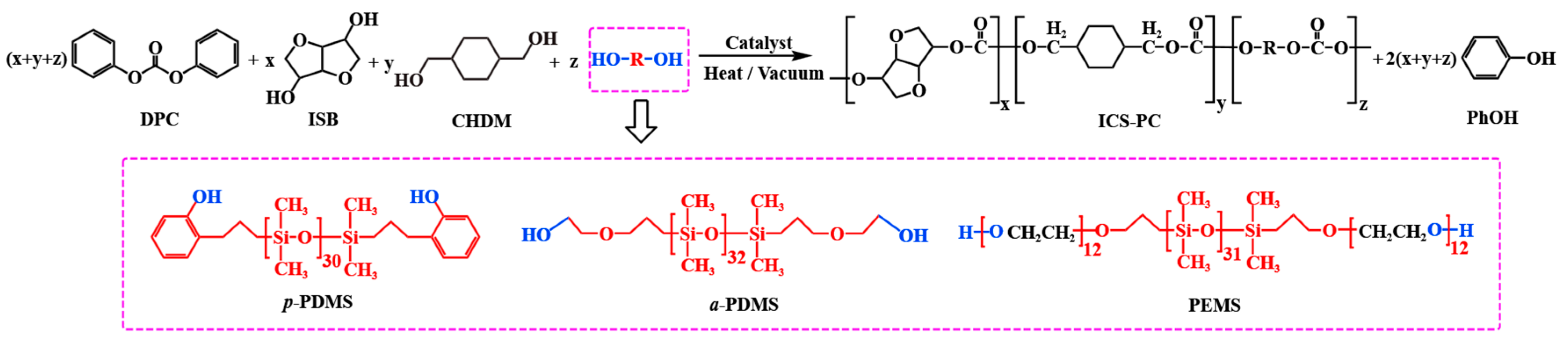 Polymers 16 01318 sch001