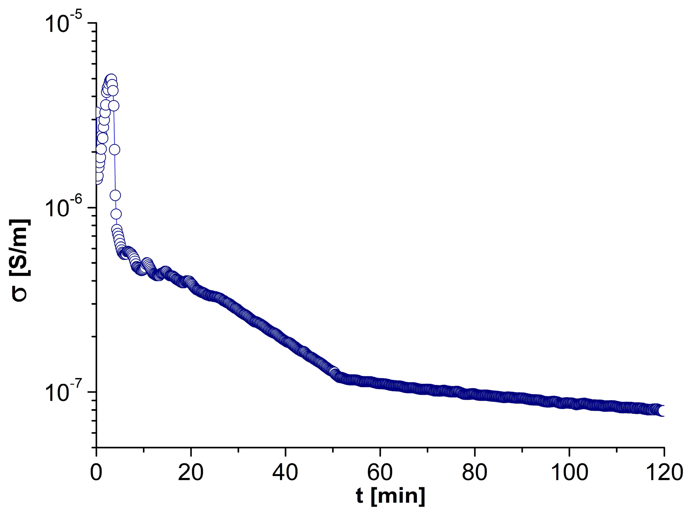 Polymers 16 01320 g003
