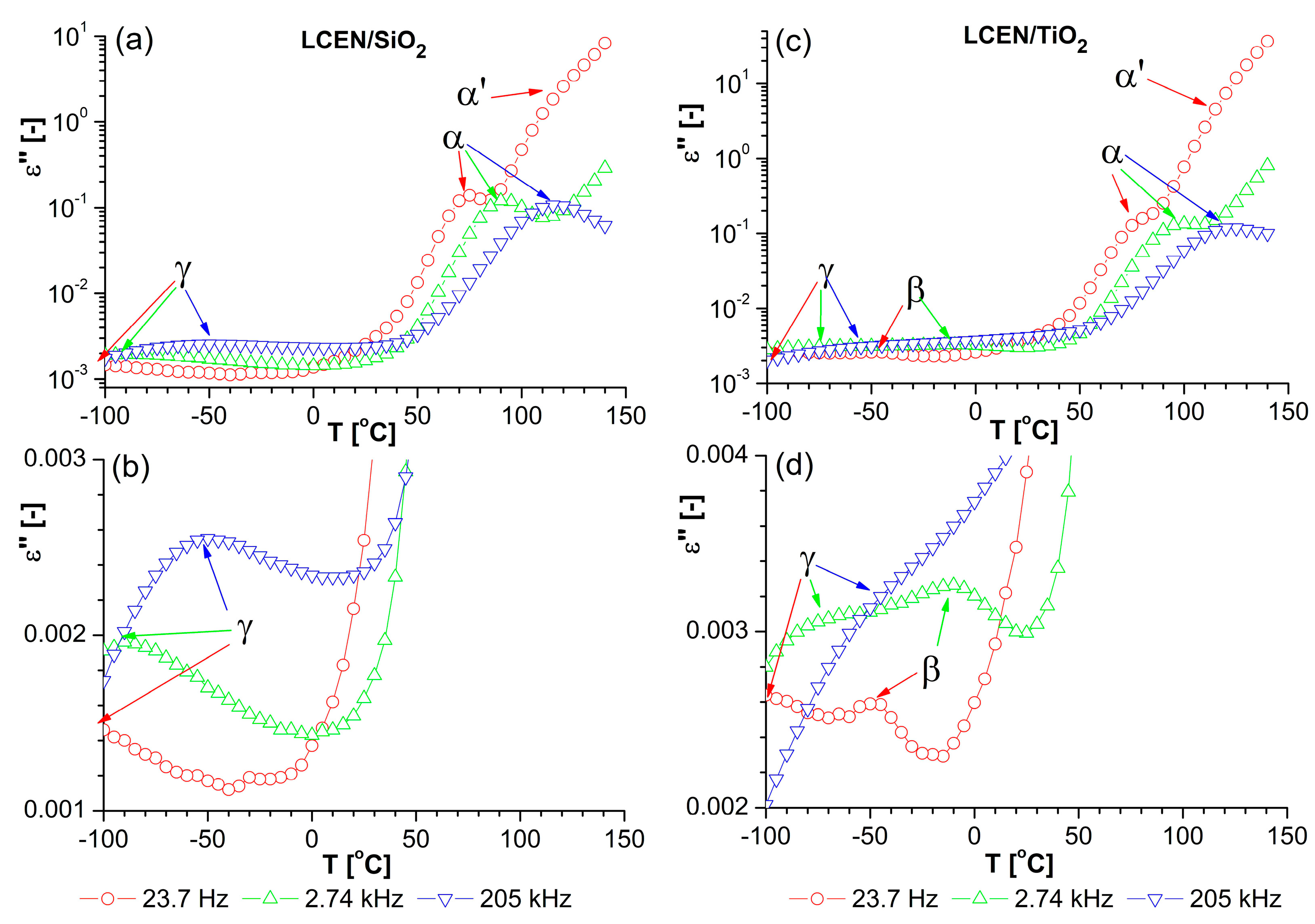 Polymers 16 01320 g007