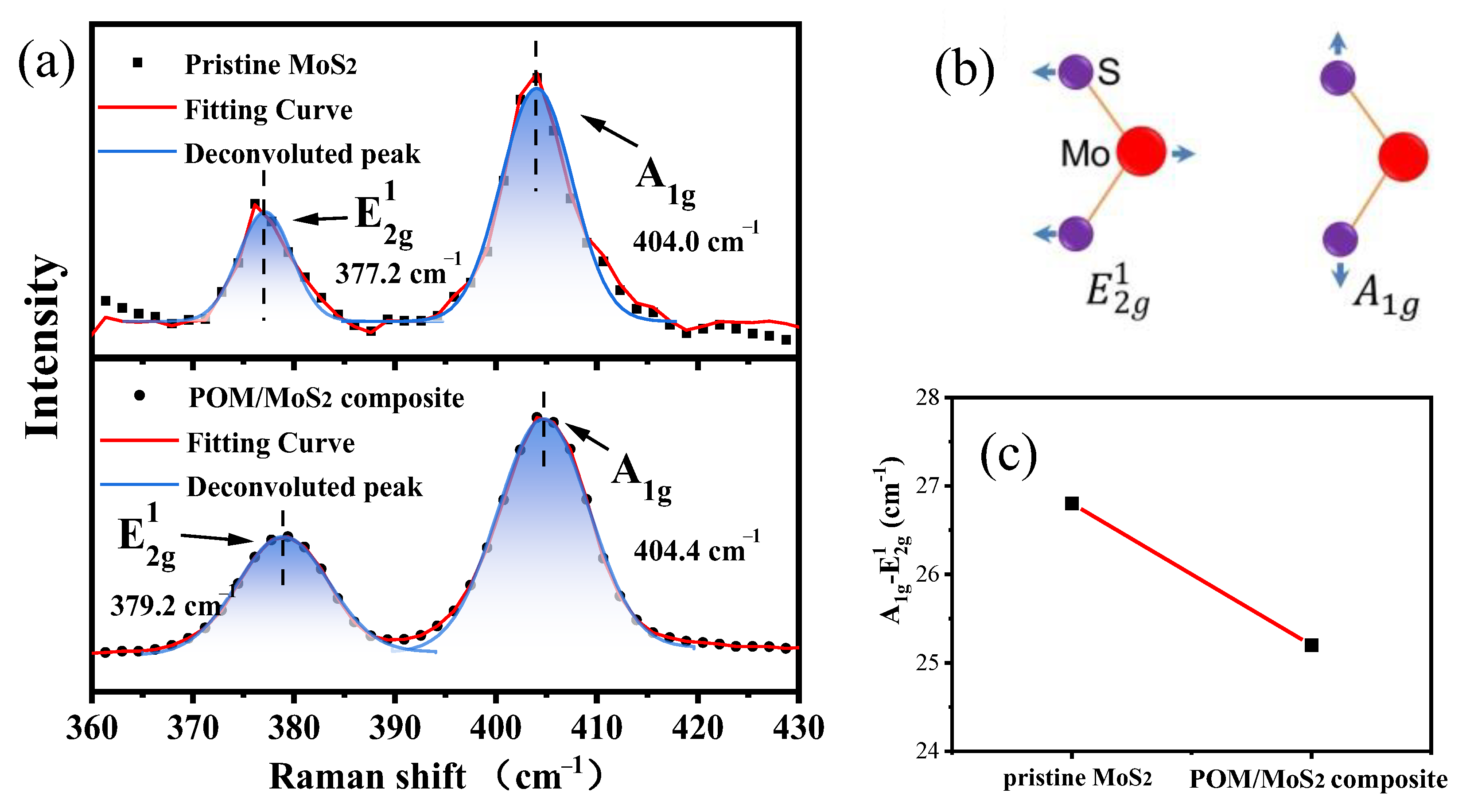 Polymers 16 01334 g007