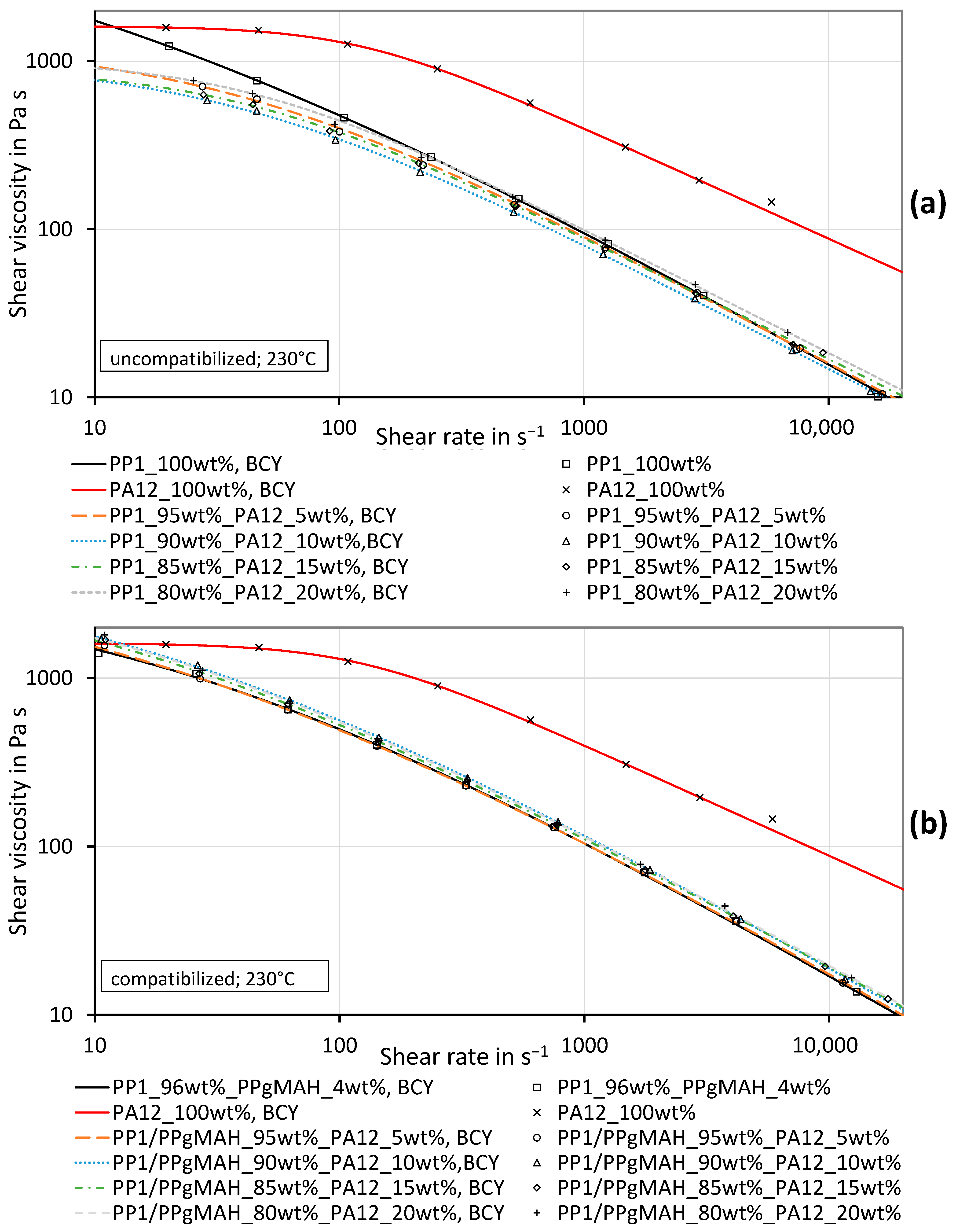 Polymers 16 01339 g007 Polymers 16 01339 g007