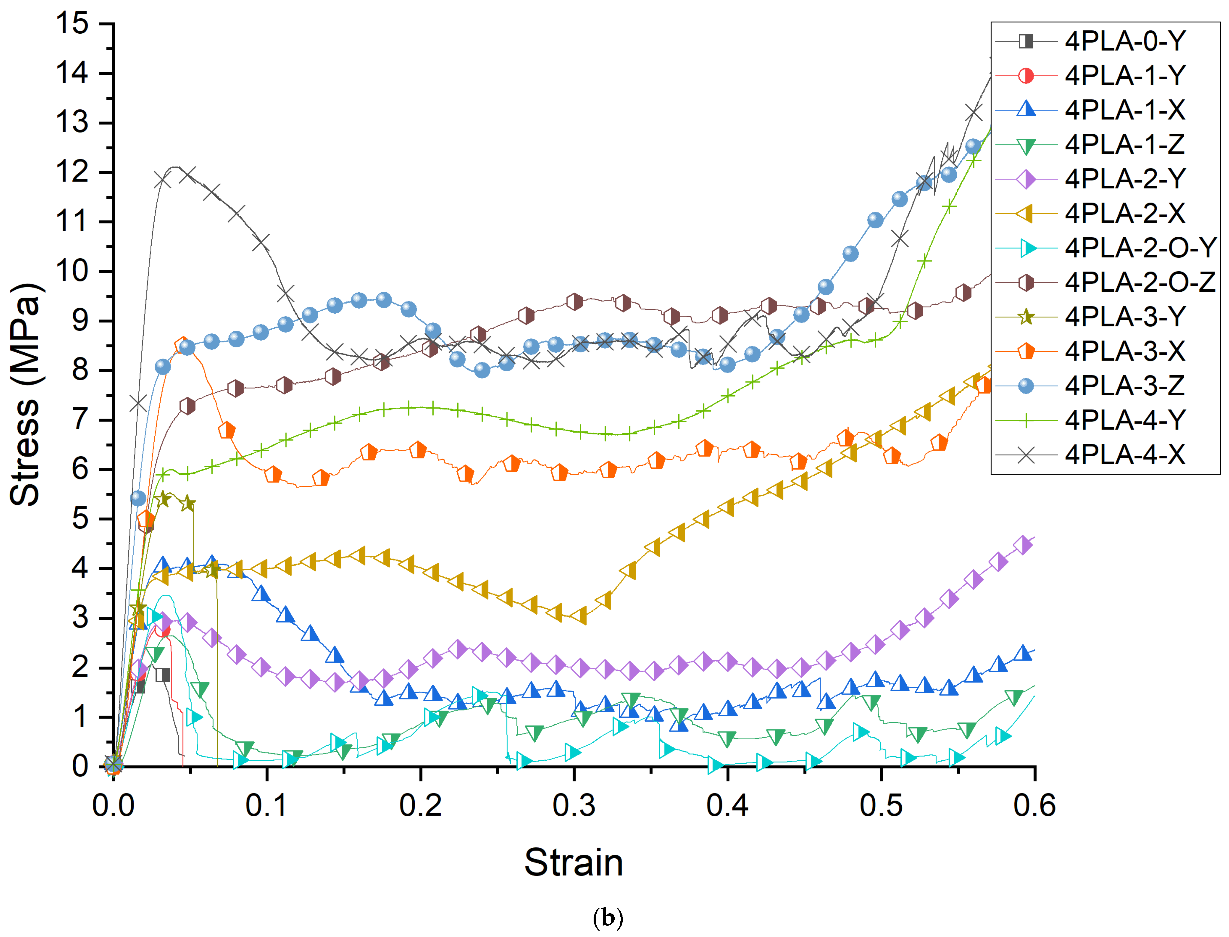 Polymers 16 01340 g001b