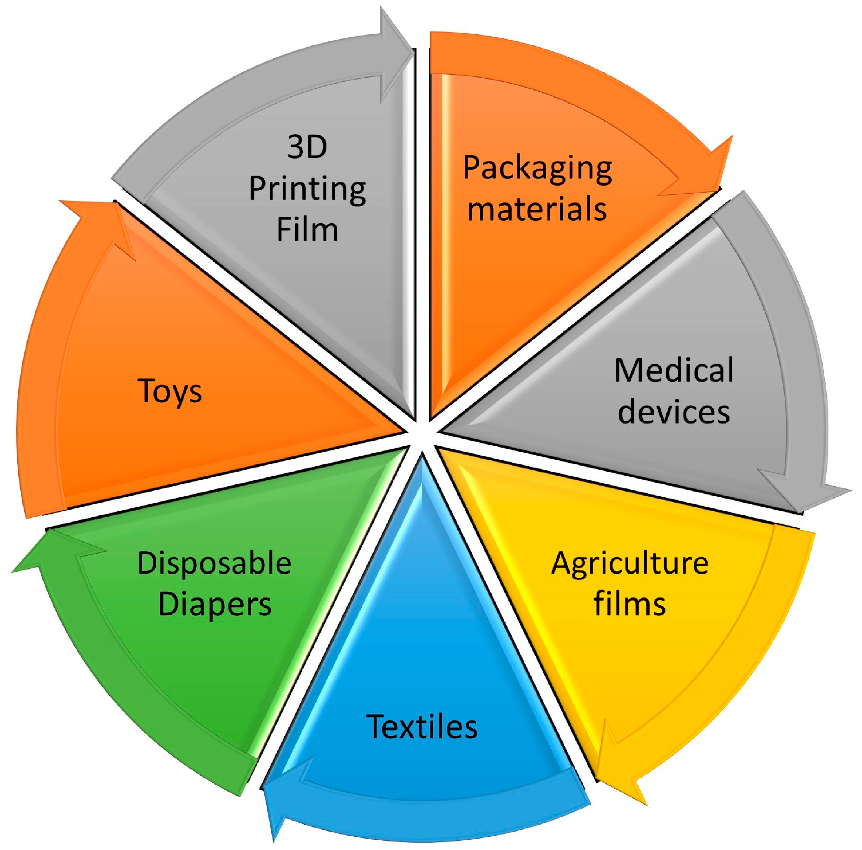 Polymers 16 01356 g004