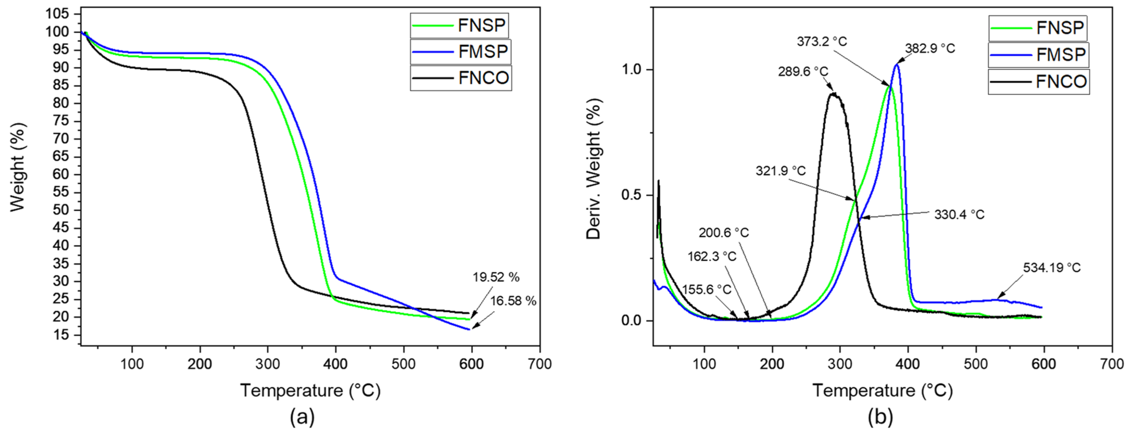 Polymers 16 01357 g004