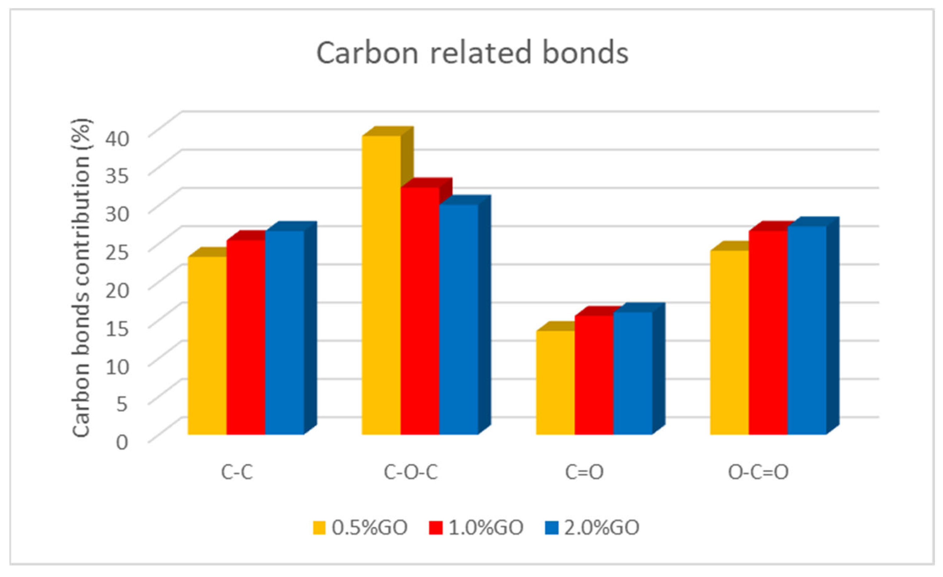 Polymers 16 01368 g007