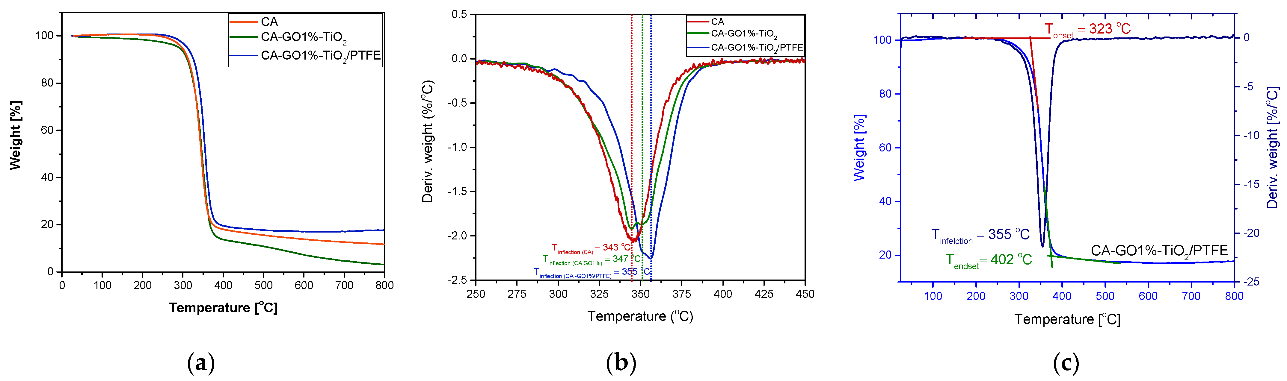 Polymers 16 01368 g009