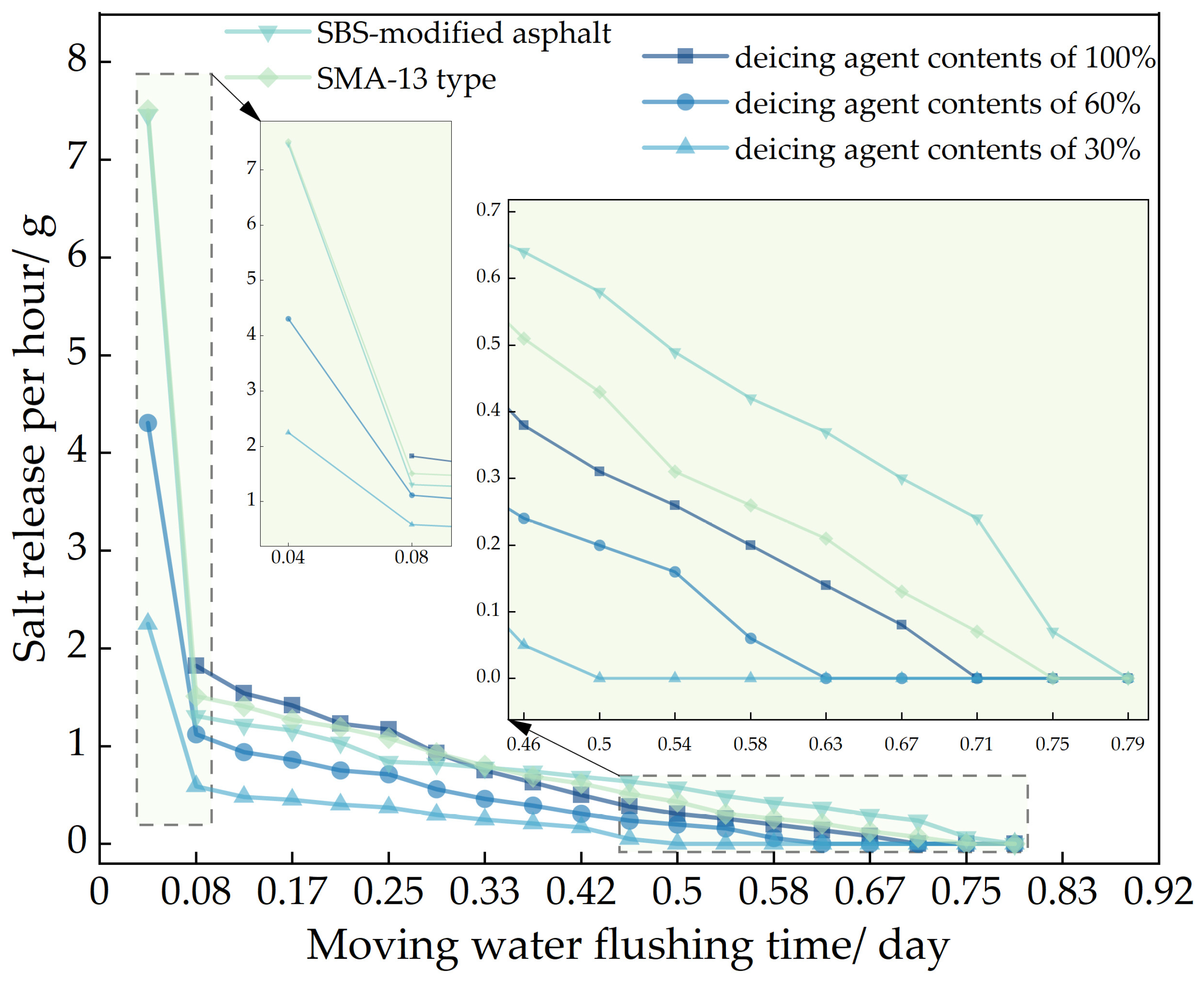 Polymers 16 01379 g007