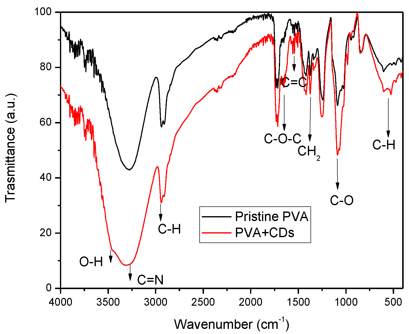 Polymers 16 01390 g006
