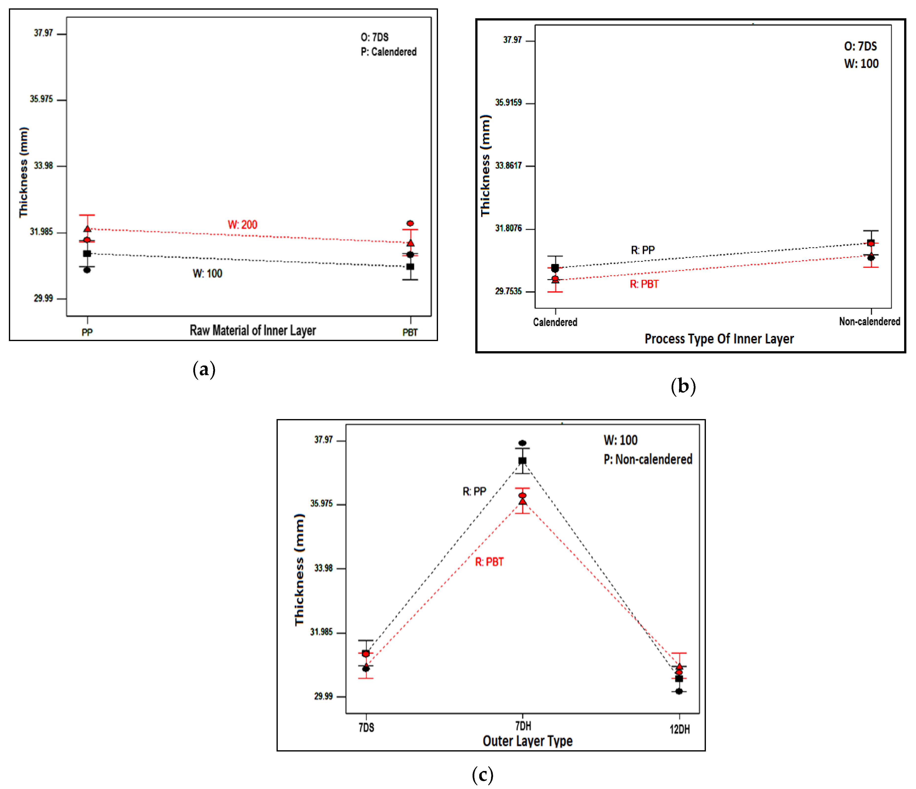 Polymers 16 01391 g003