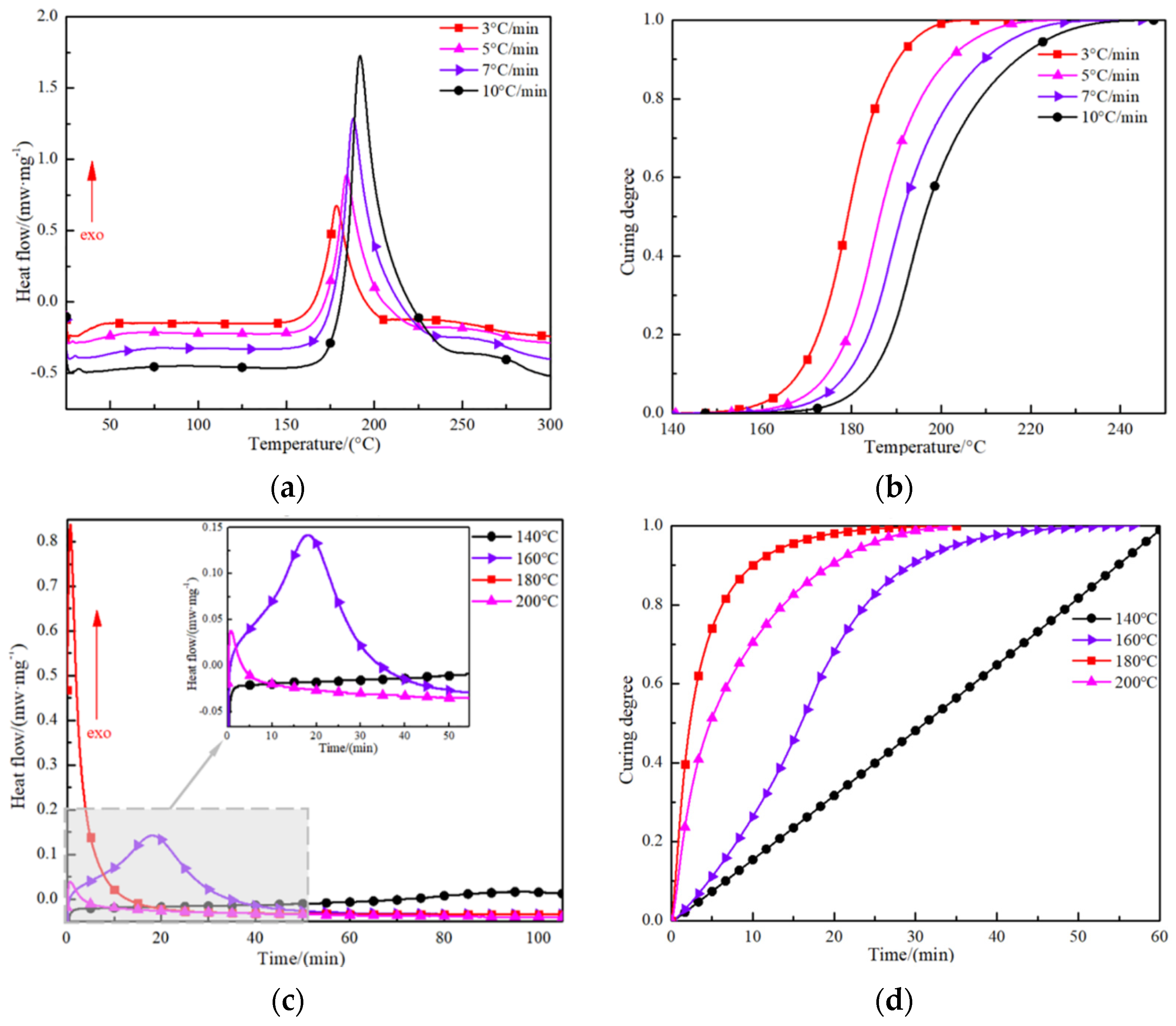 Polymers 16 01406 g004