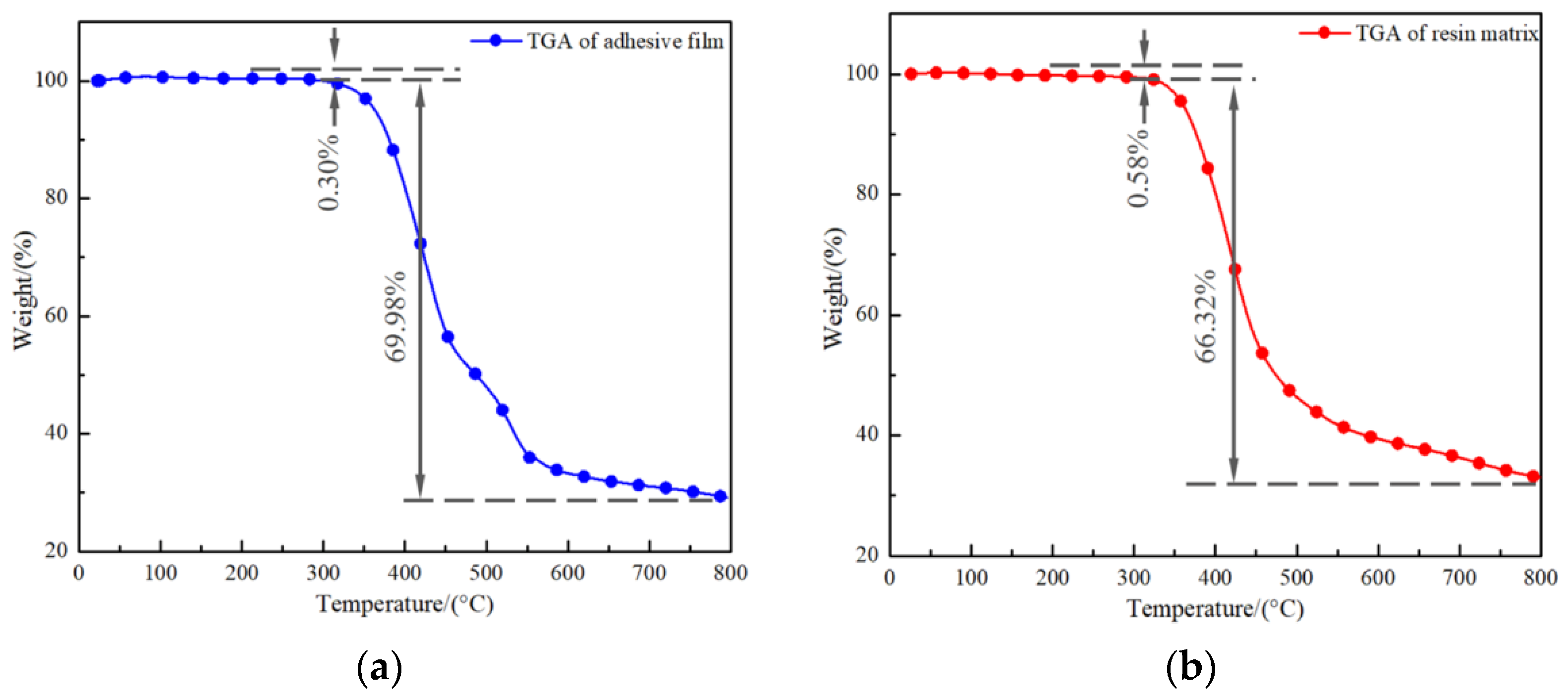Polymers 16 01406 g005