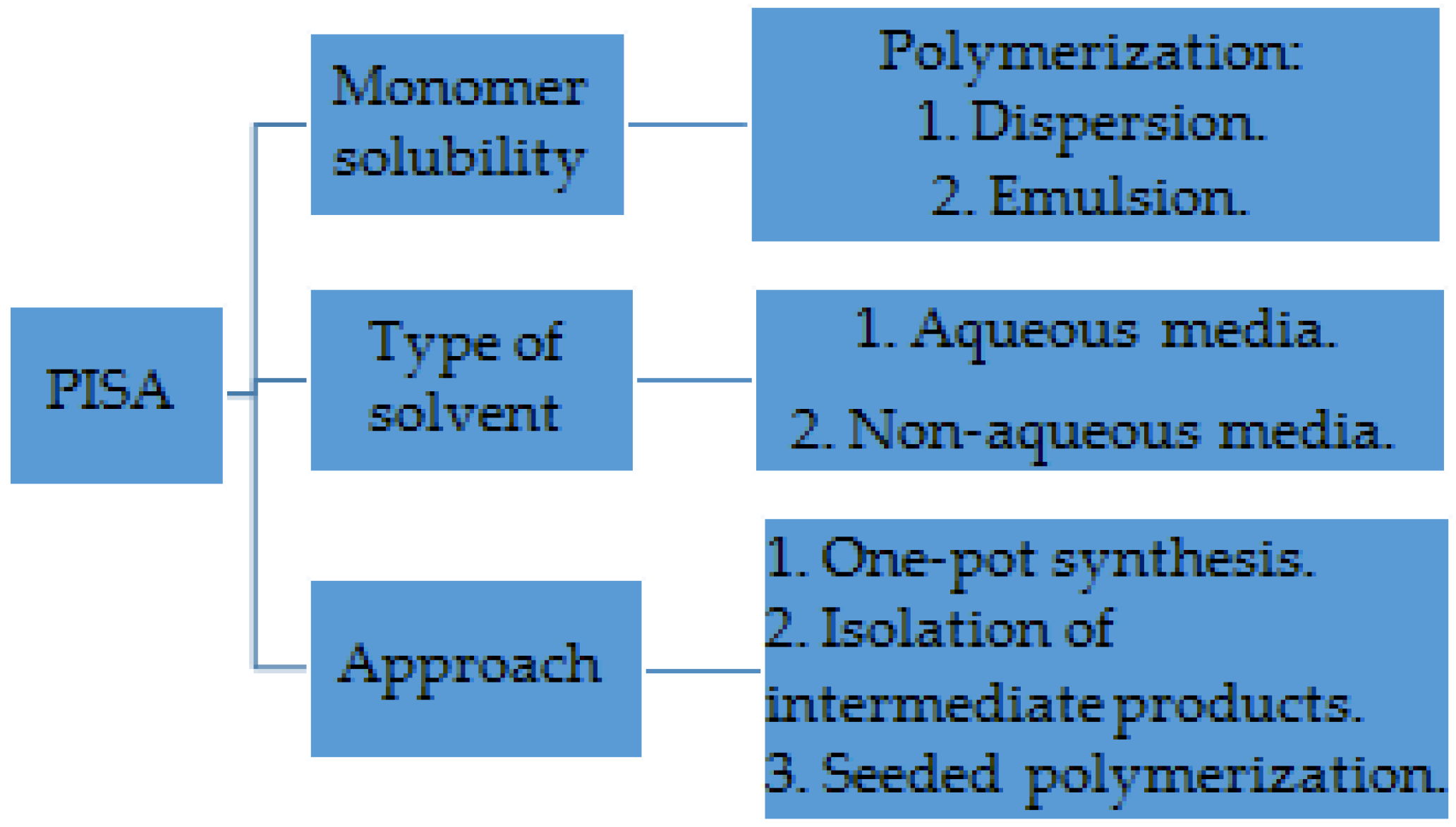 Polymers 16 01408 g003 Polymers 16 01408 g003