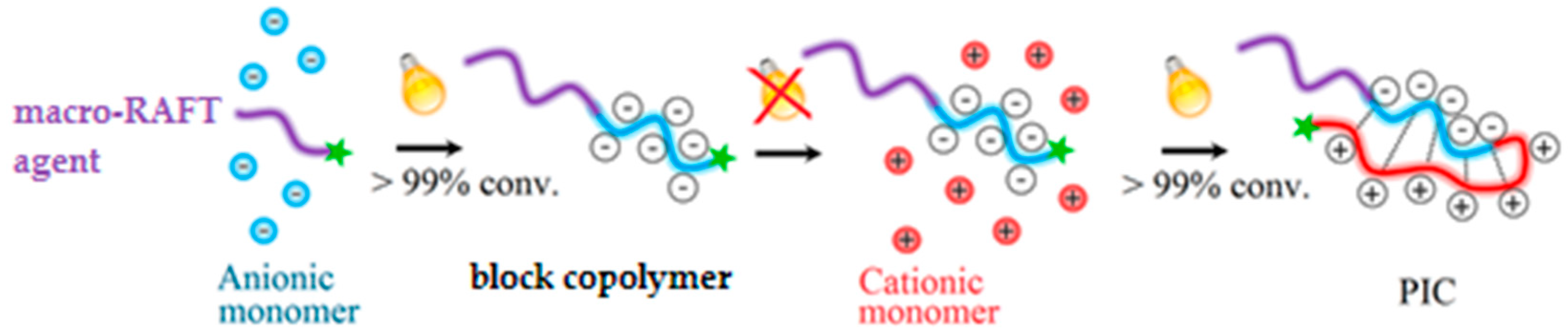 Polymers 16 01408 g009 Polymers 16 01408 g009