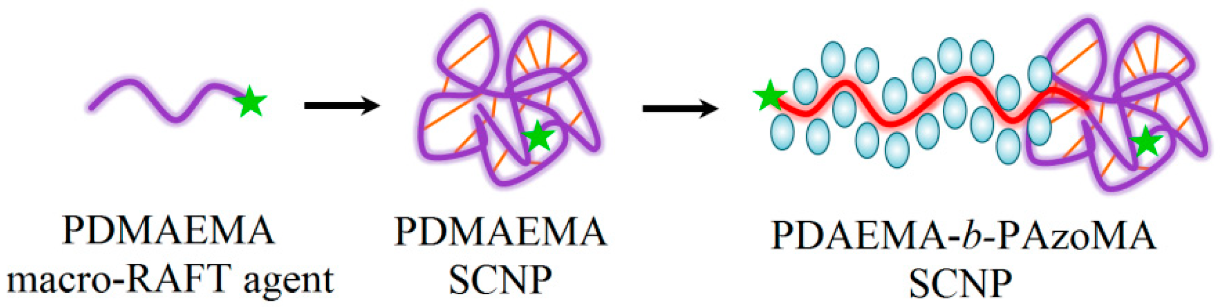 Polymers 16 01408 g011 Polymers 16 01408 g011