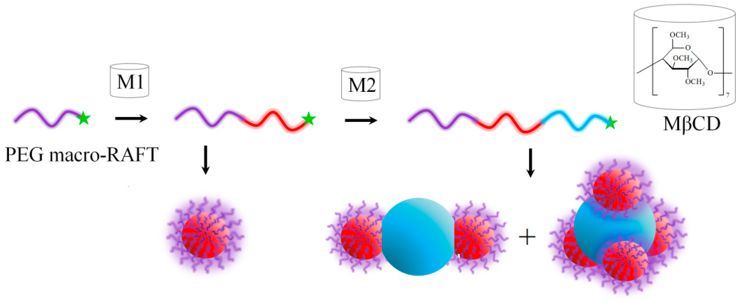 Polymers 16 01408 g012 Polymers 16 01408 g012