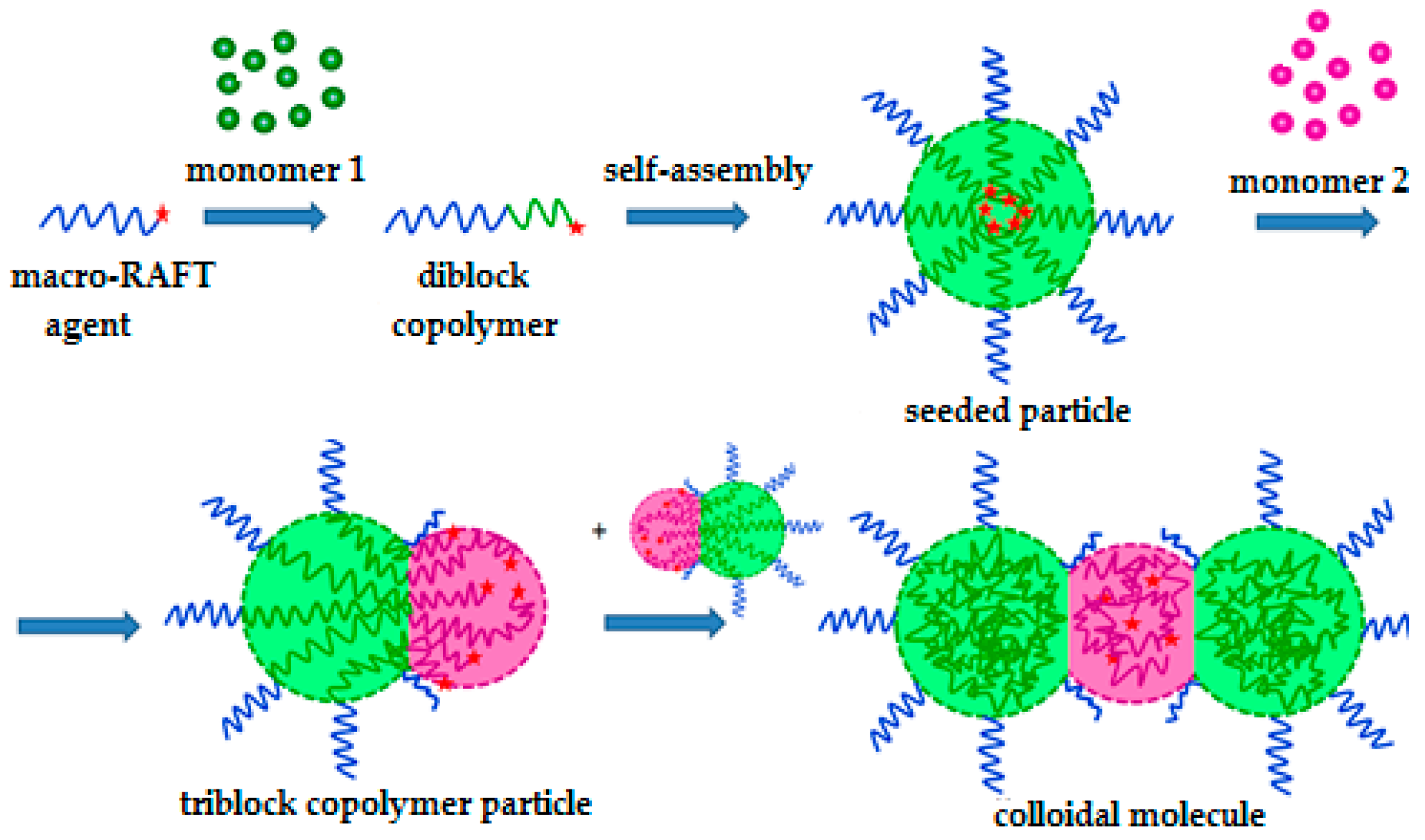 Polymers 16 01408 g013 Polymers 16 01408 g013