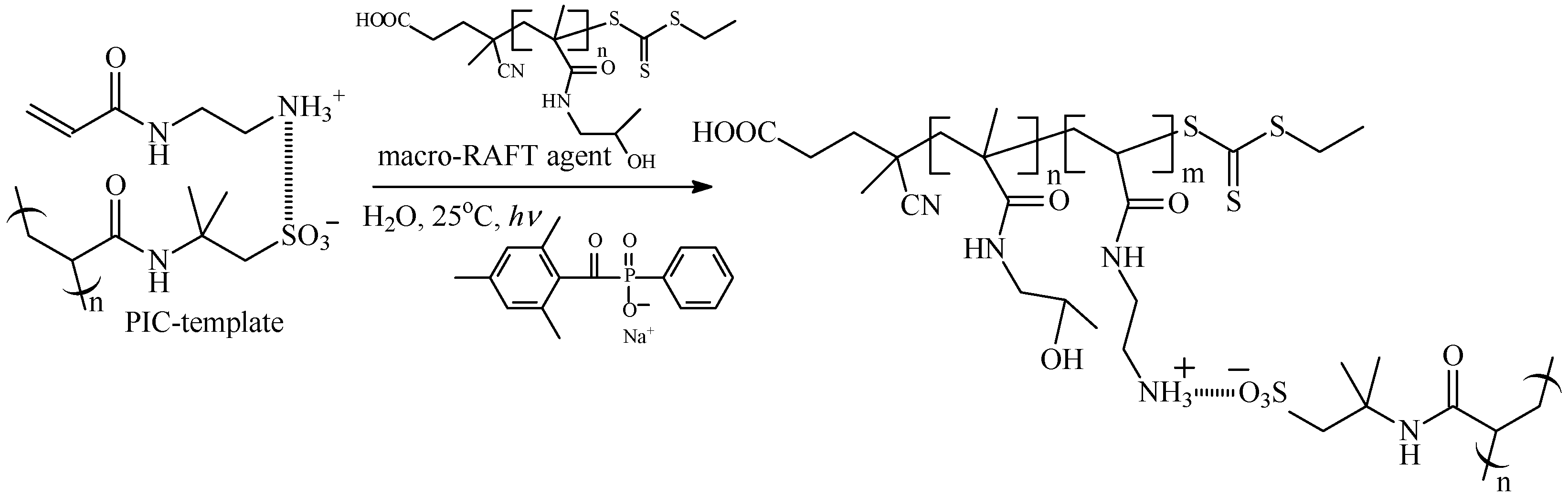 Polymers 16 01408 sch040 Polymers 16 01408 sch040