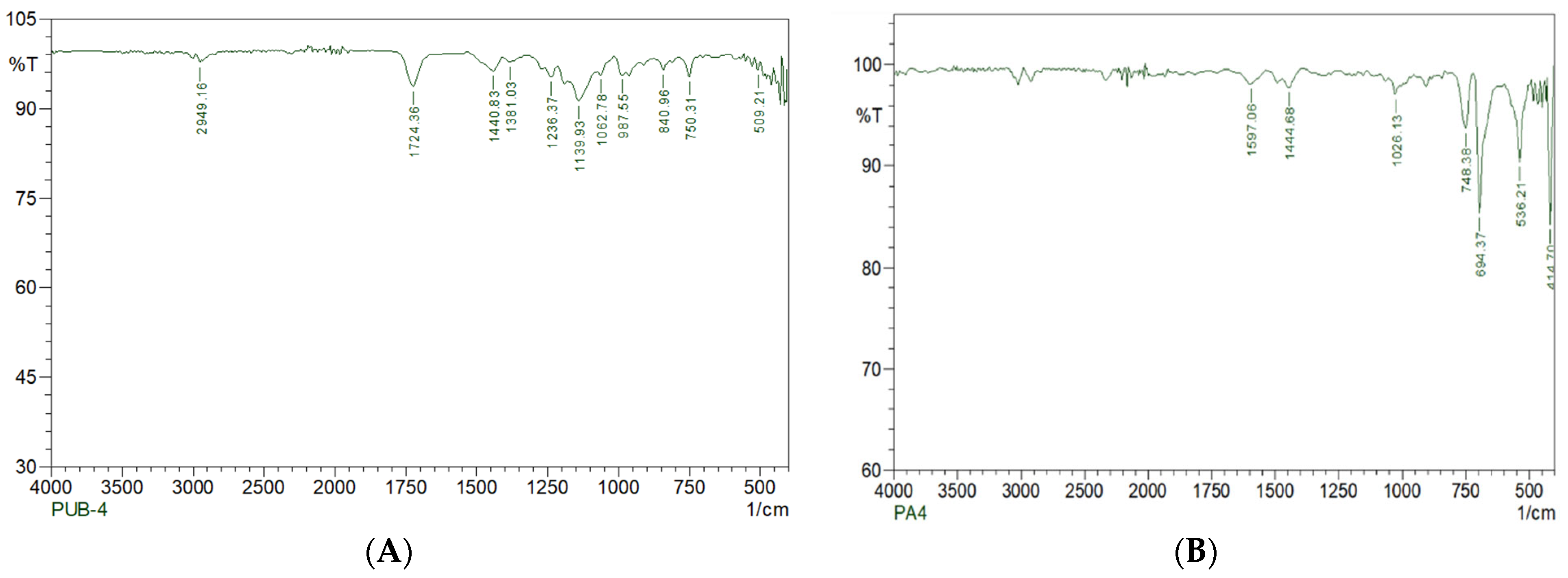 Polymers 16 01411 g011