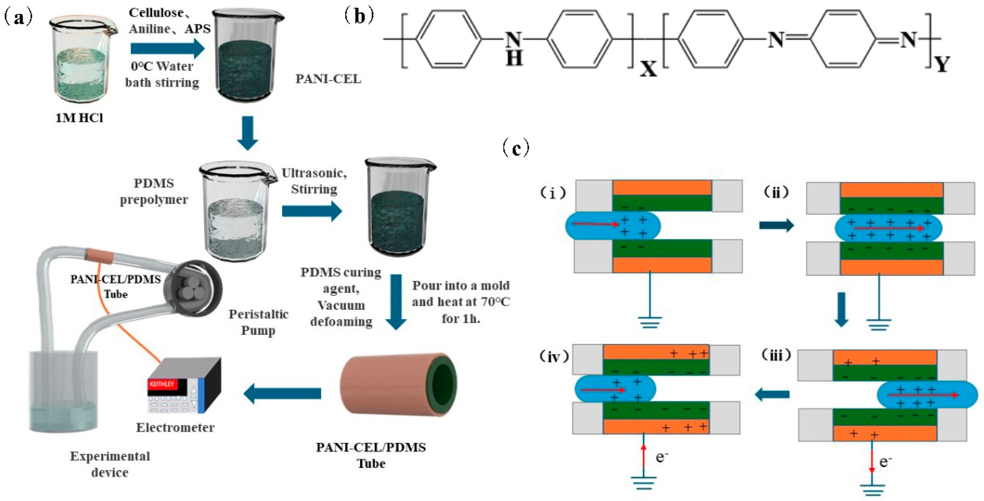 Polymers 16 01413 g001