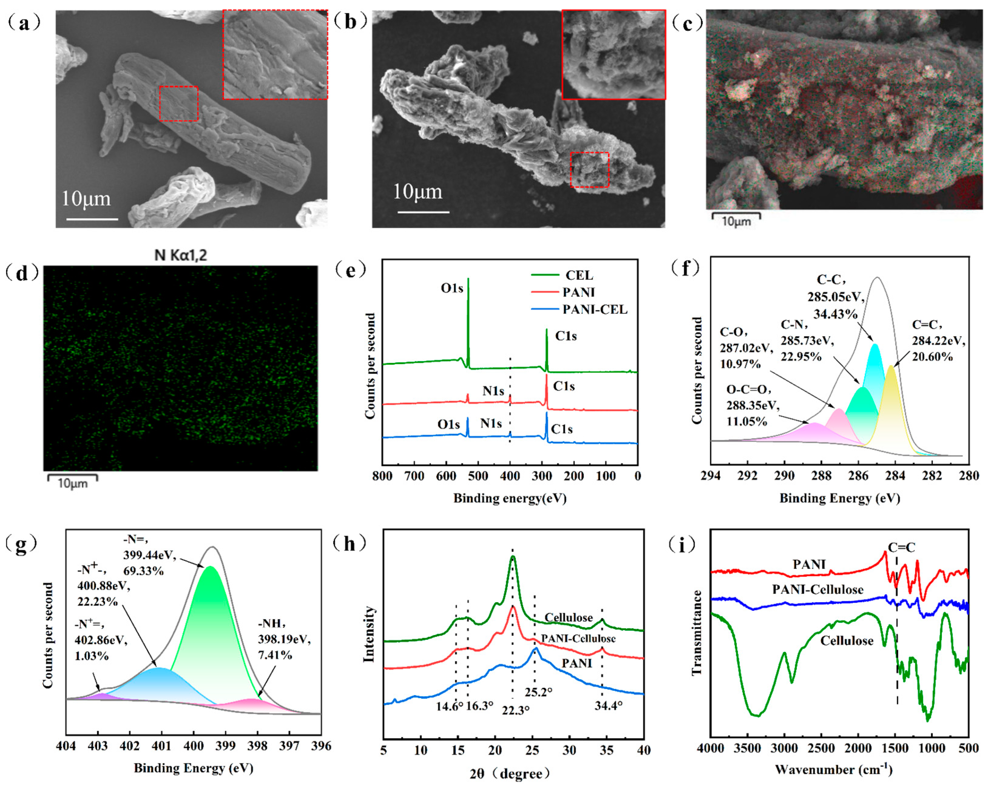 Polymers 16 01413 g002