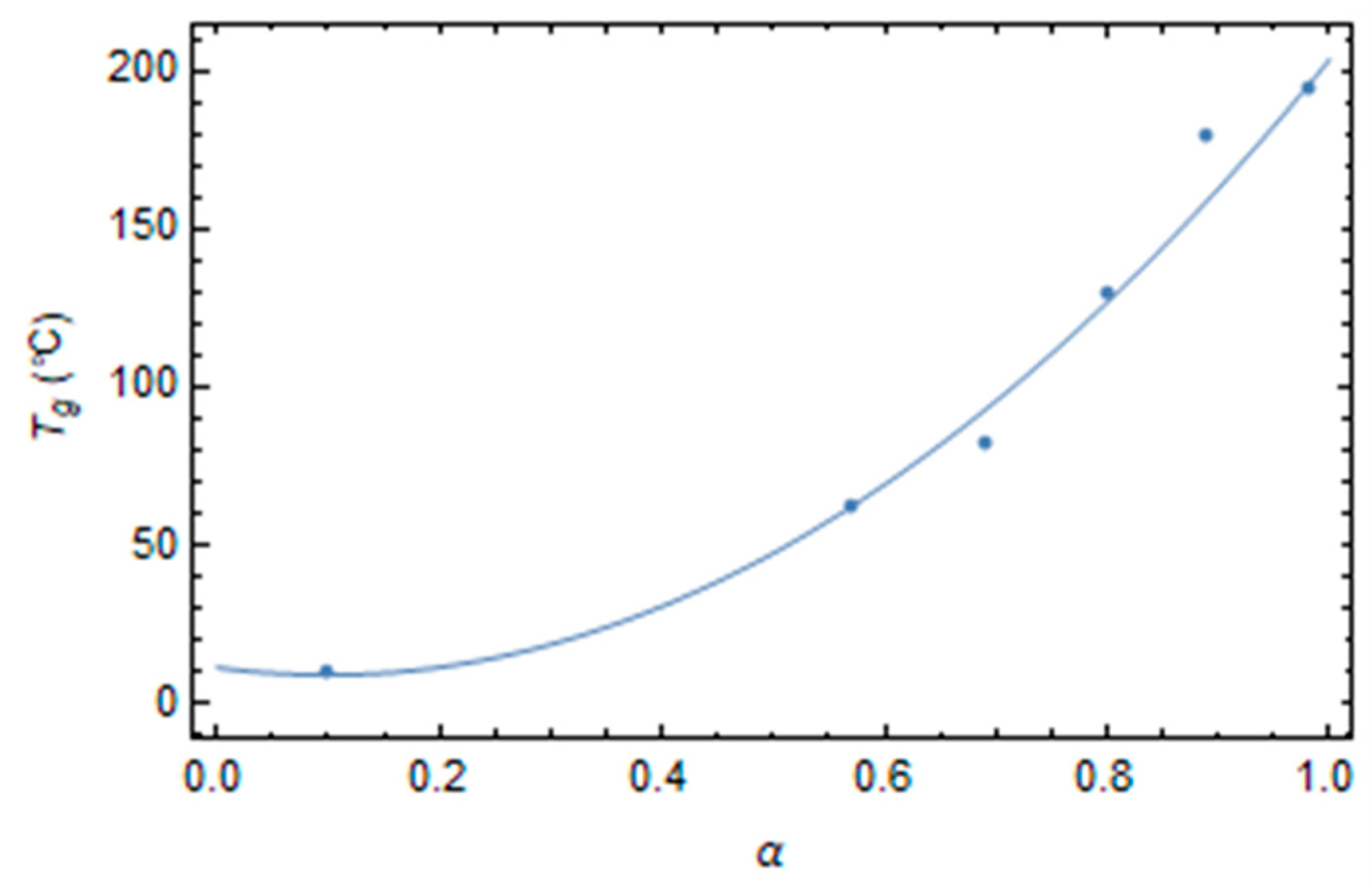 Polymers 16 01433 g002