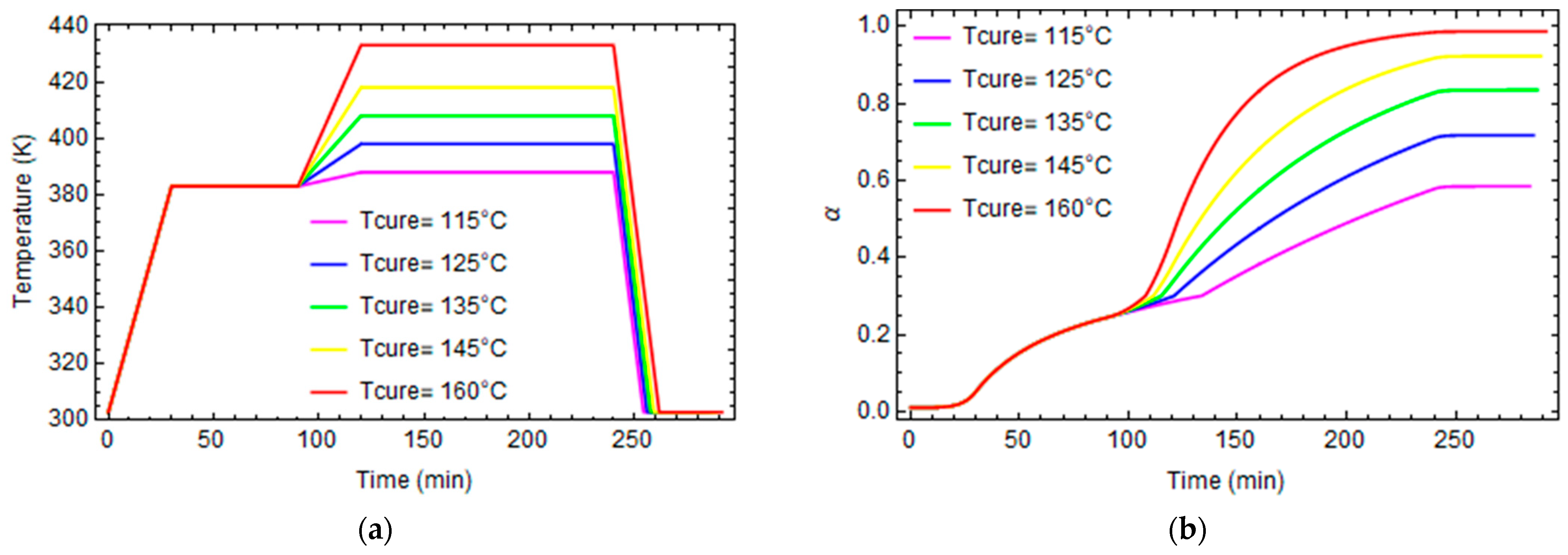 Polymers 16 01433 g007