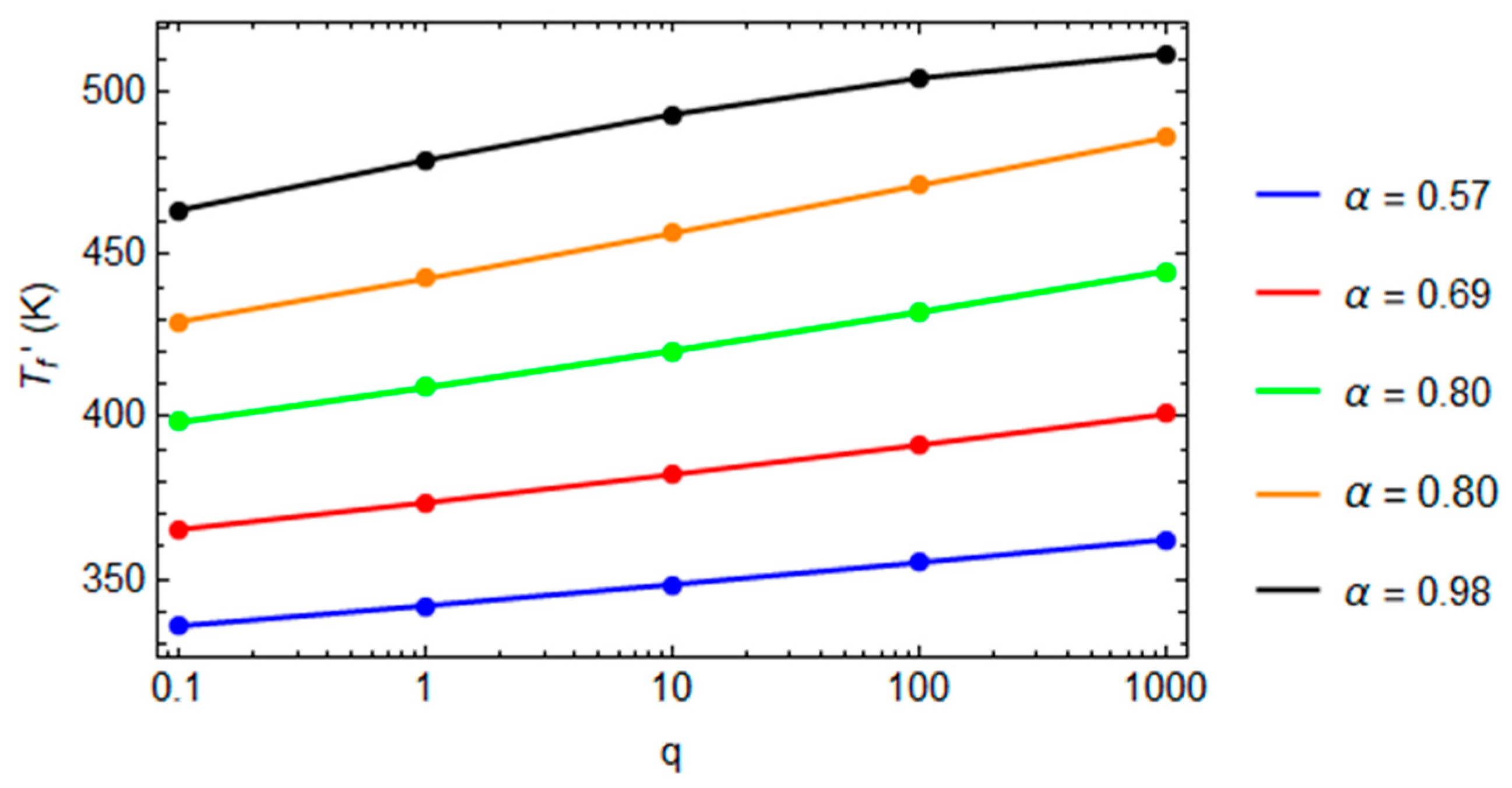 Polymers 16 01433 g010