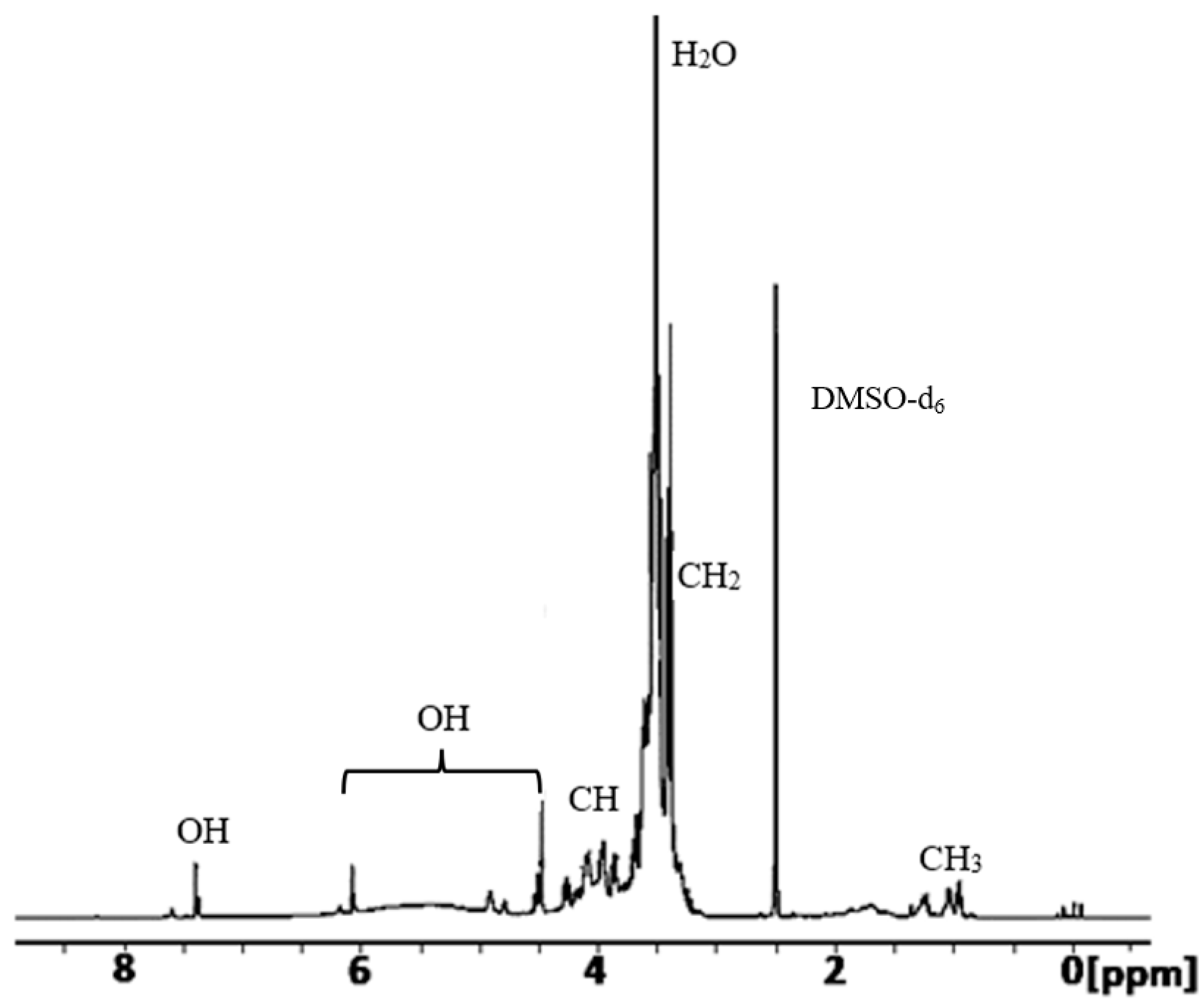 Polymers 16 01438 g004