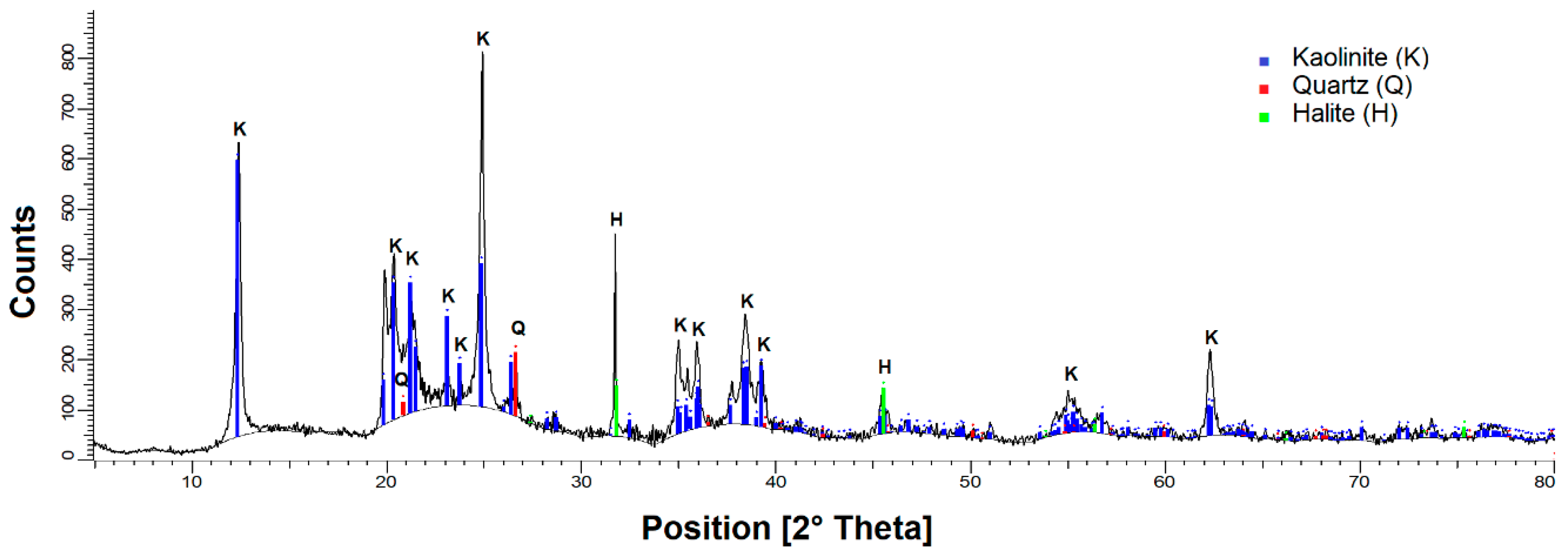 Polymers 16 01441 g001